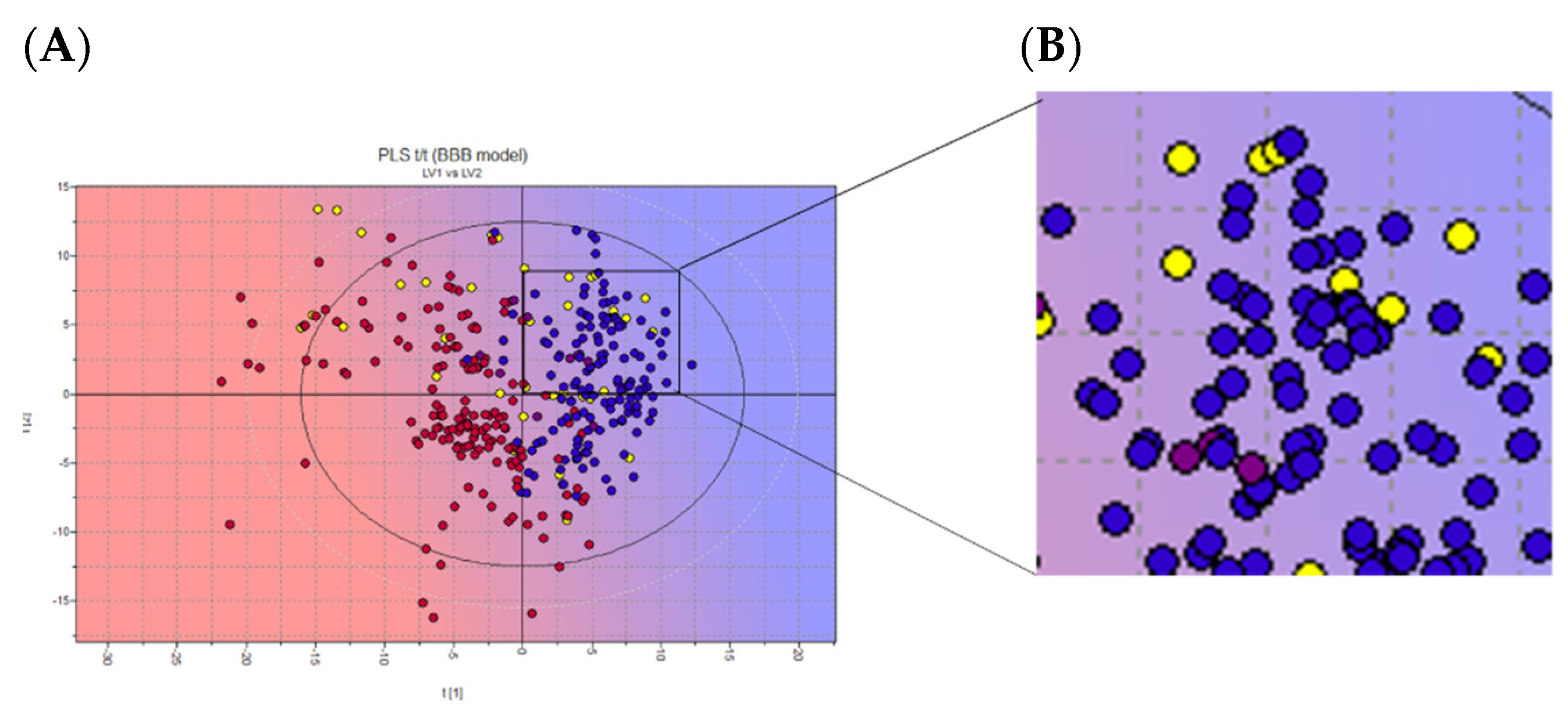 Preprints 93638 g005