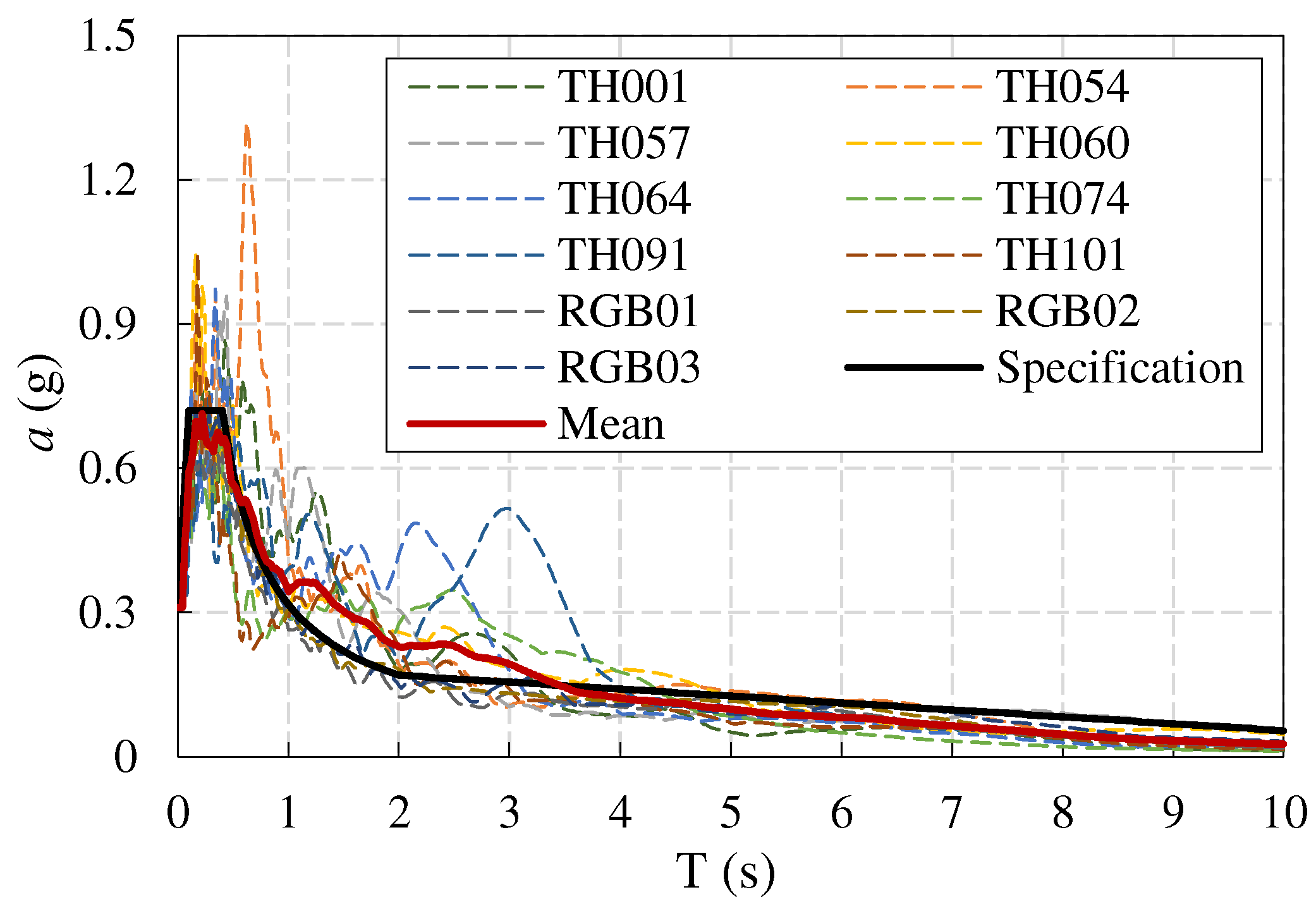 Preprints 92945 g004