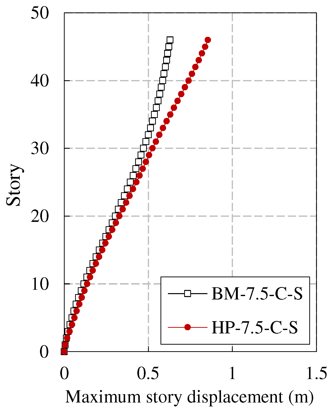 Preprints 92945 g005