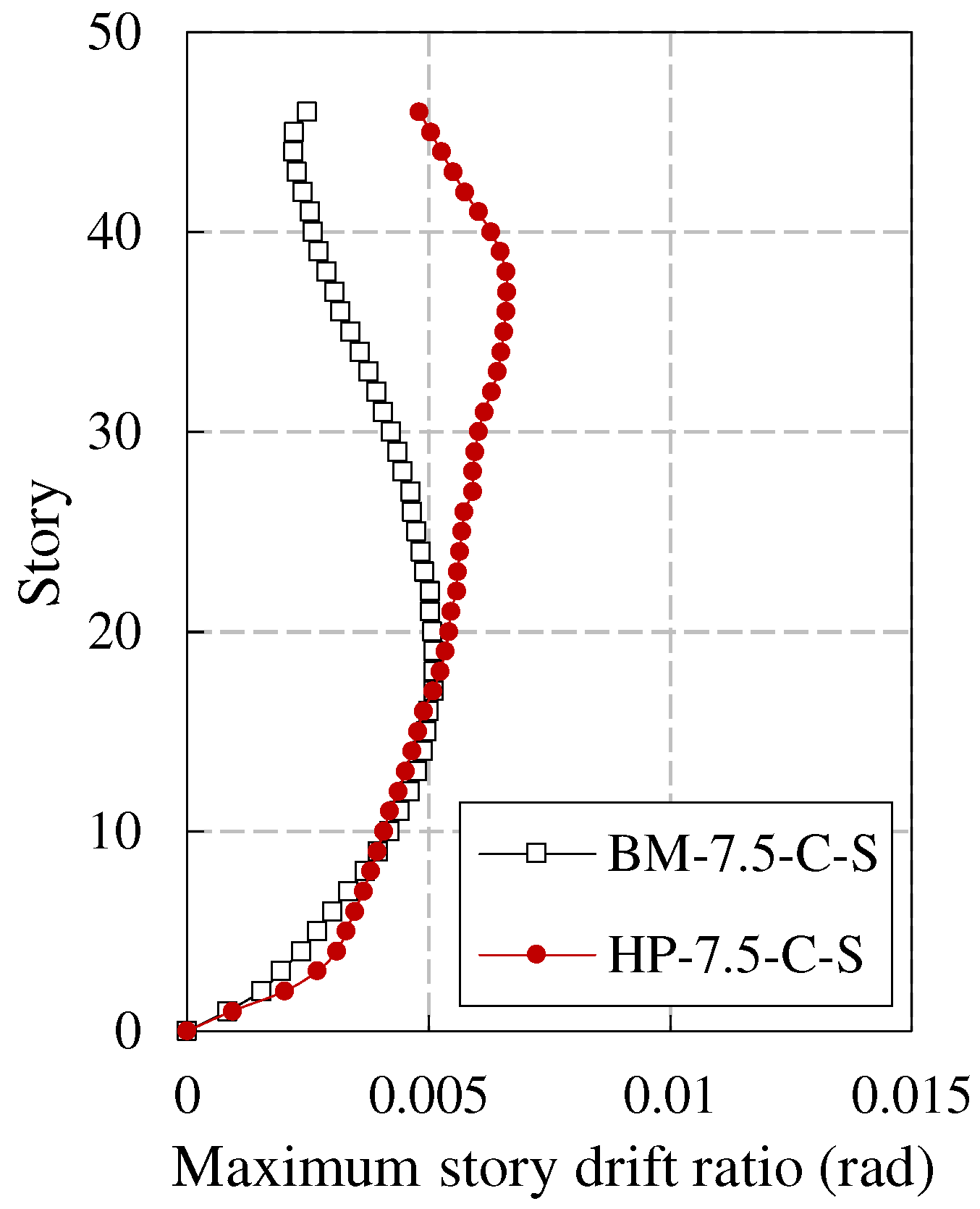 Preprints 92945 g006