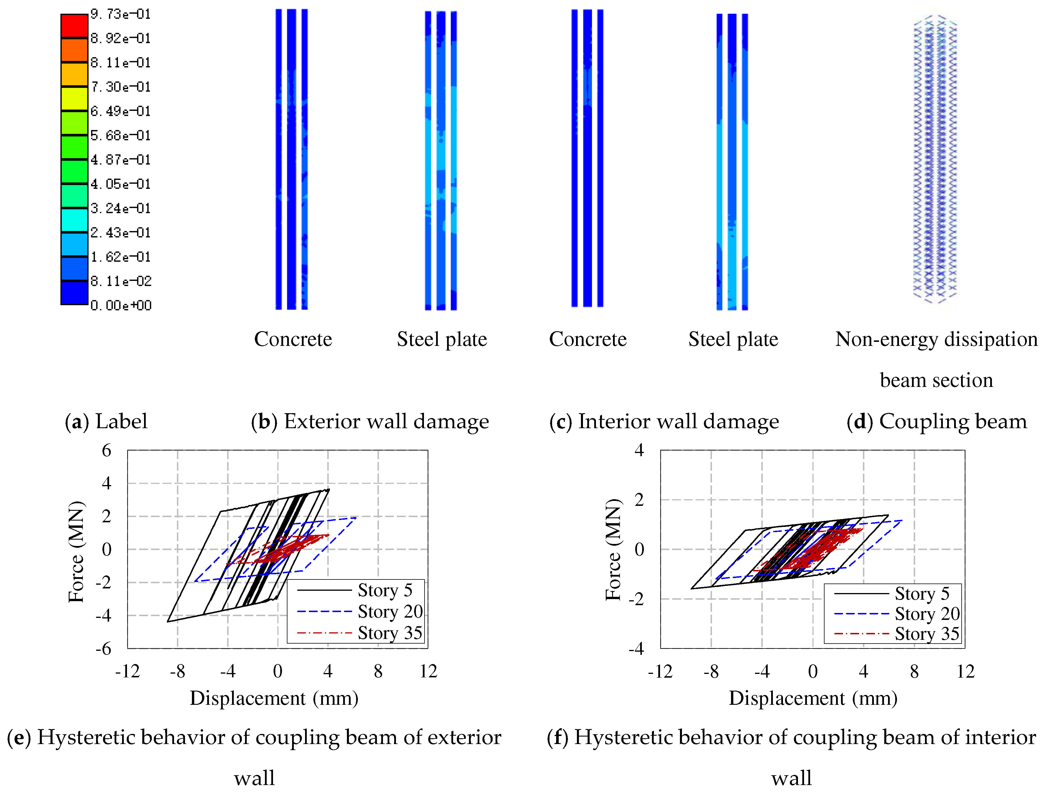 Preprints 92945 g008