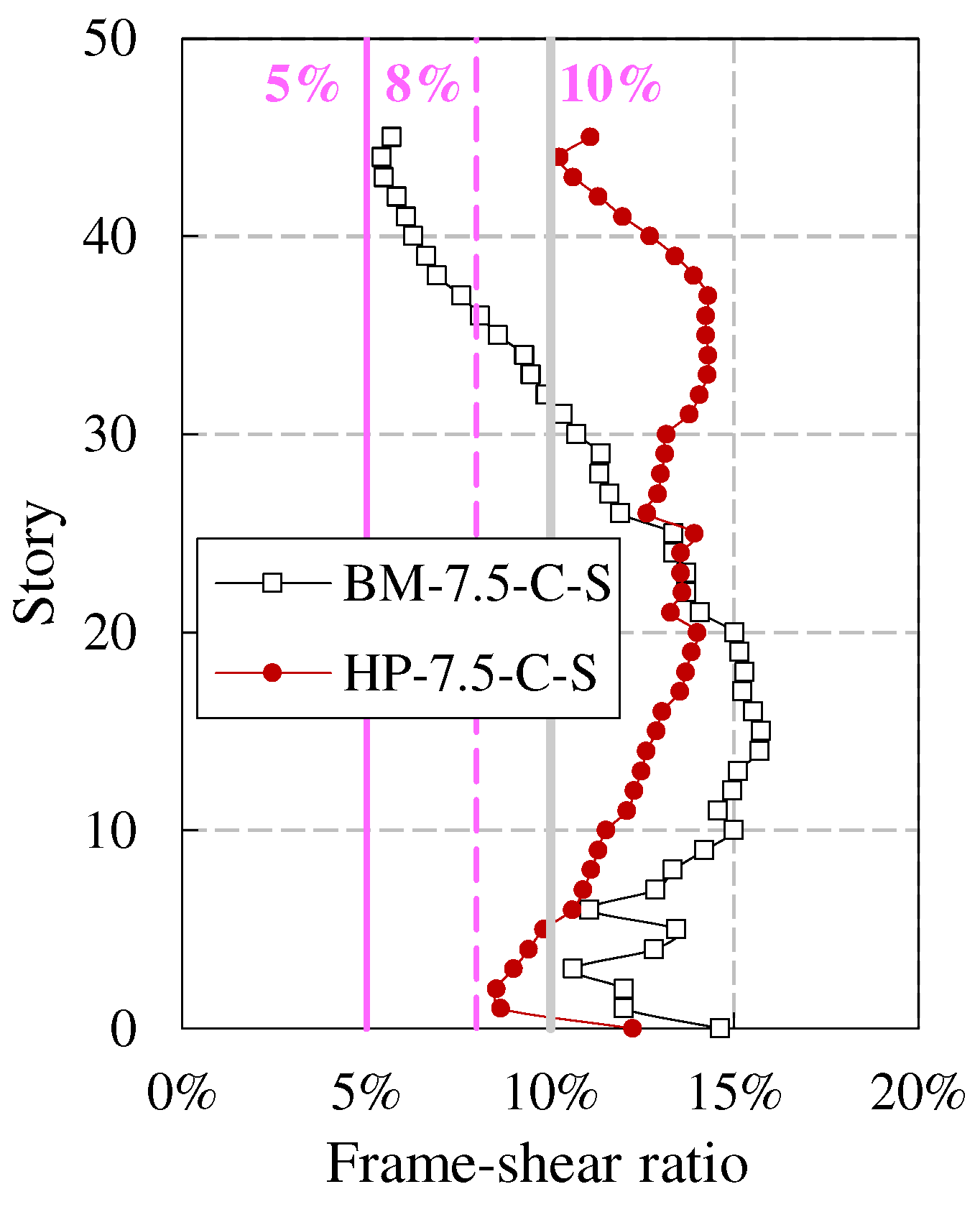 Preprints 92945 g009