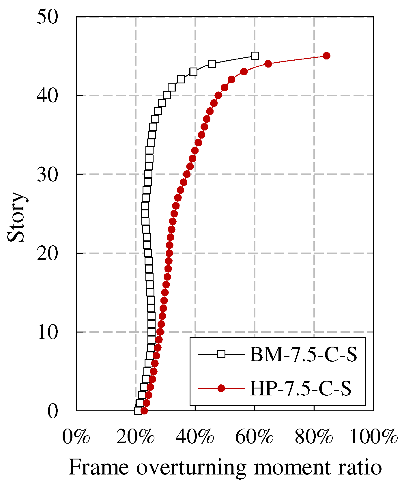 Preprints 92945 g010