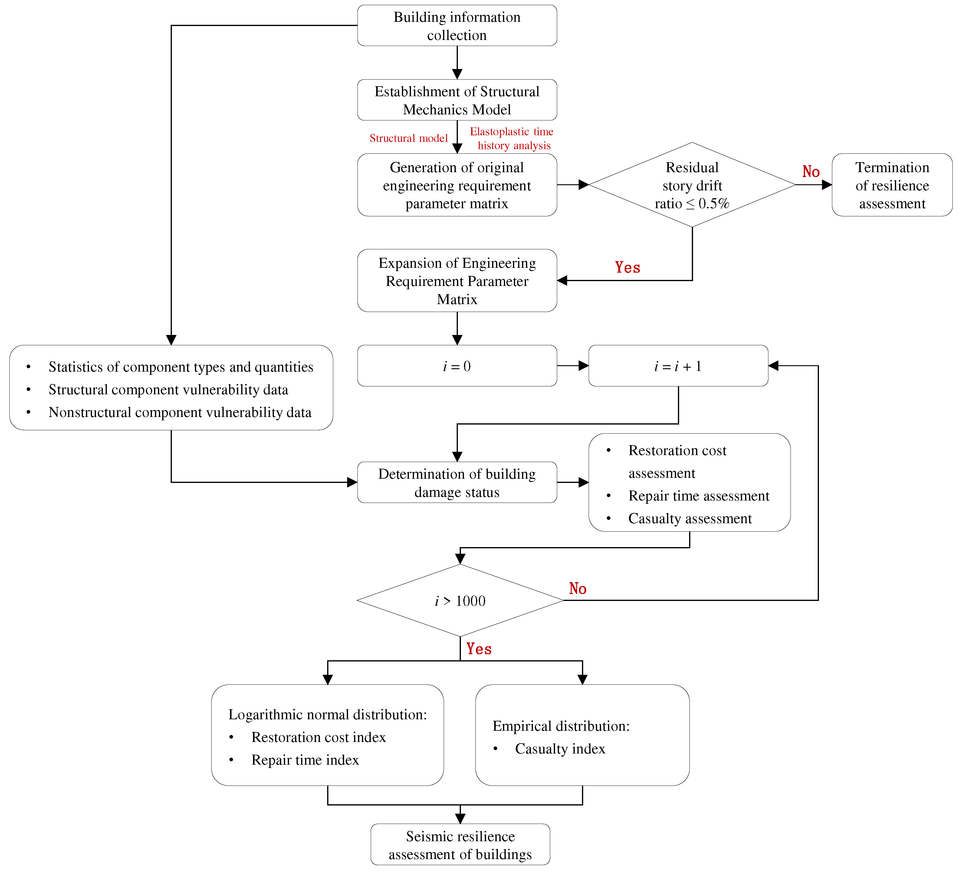 Preprints 92945 g011