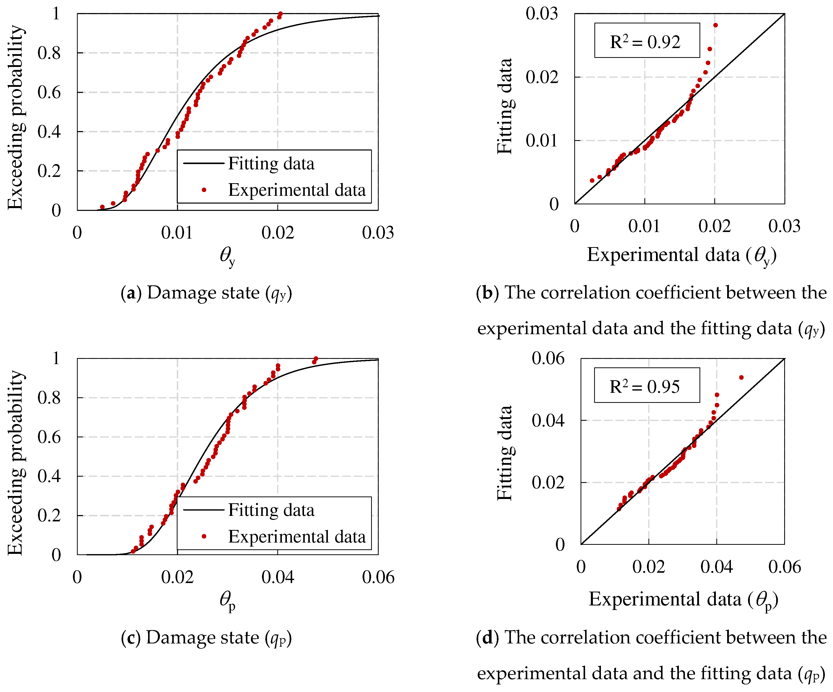 Preprints 92945 g012a