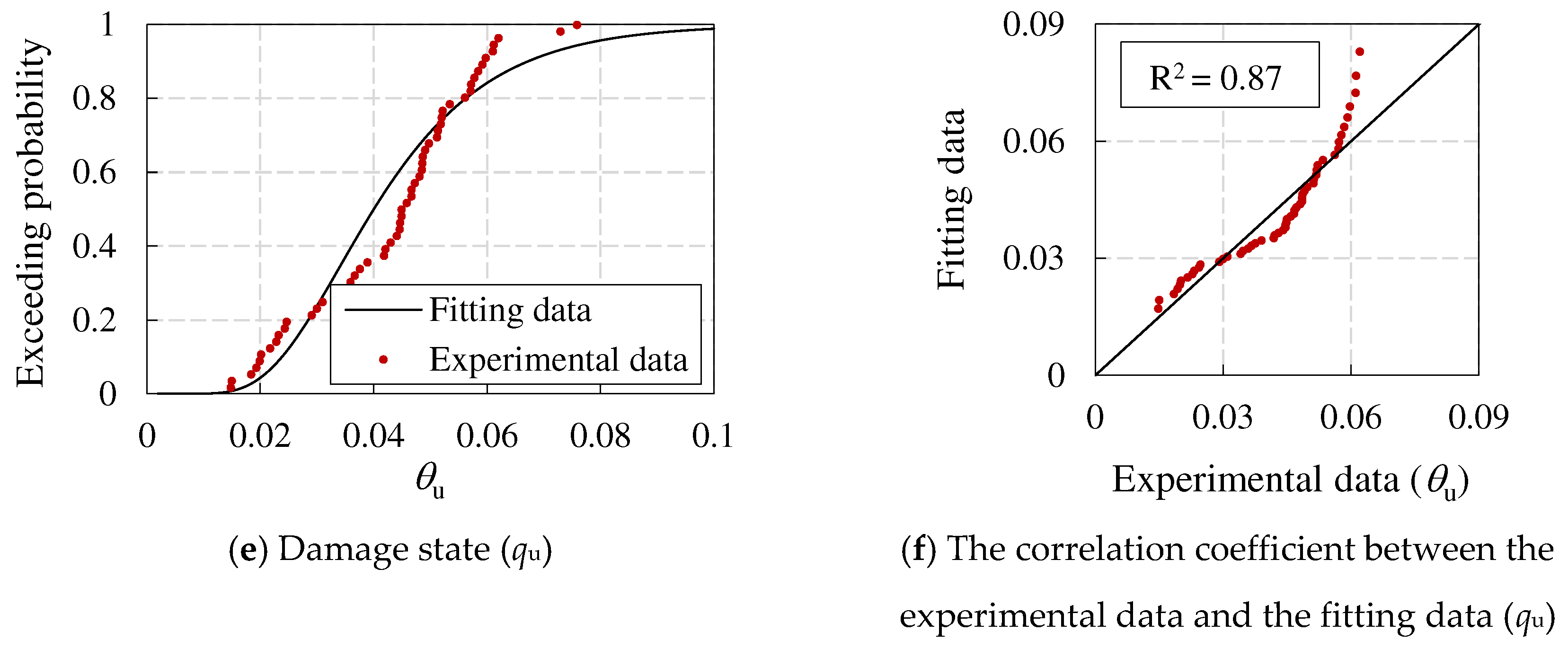 Preprints 92945 g012b