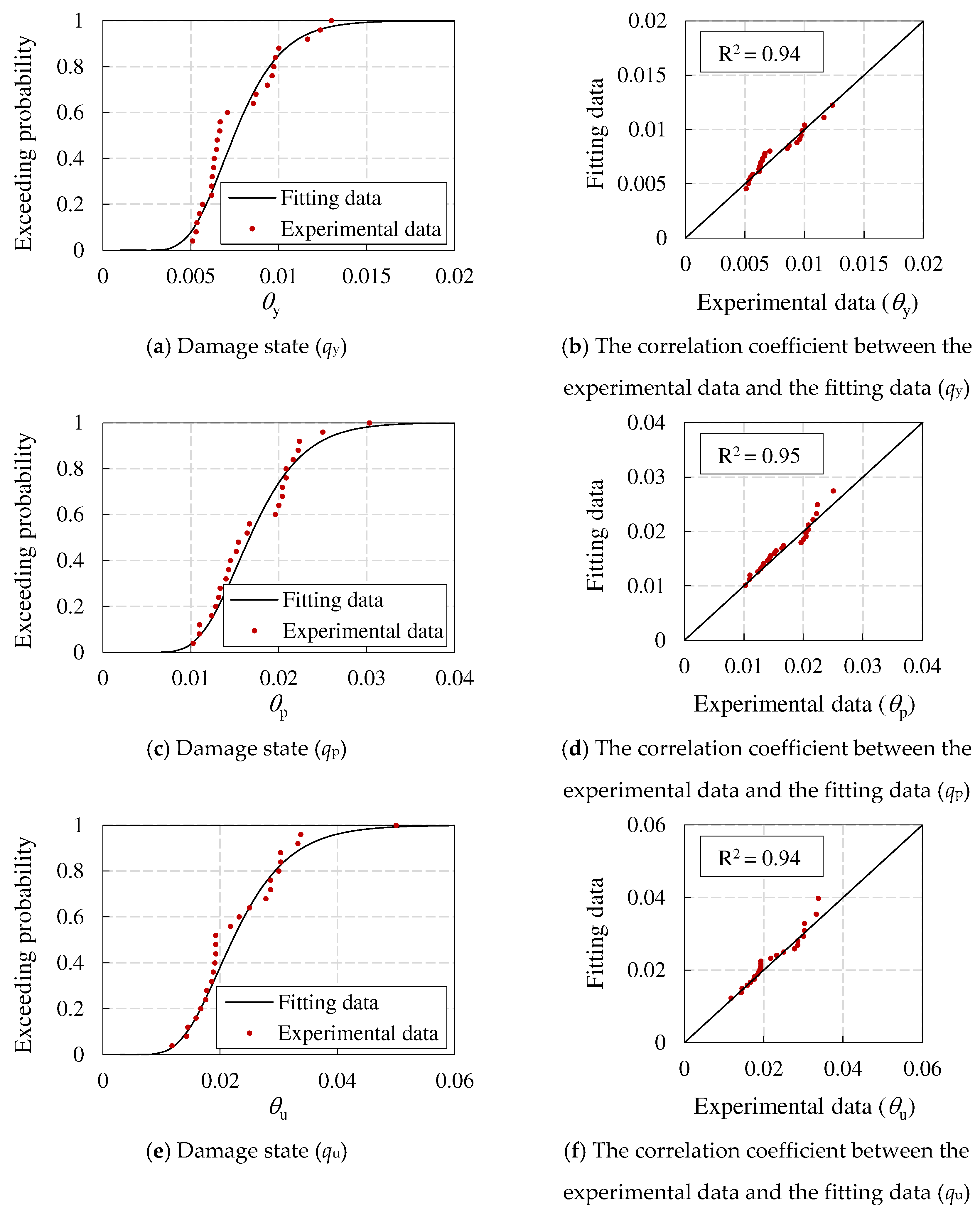 Preprints 92945 g013