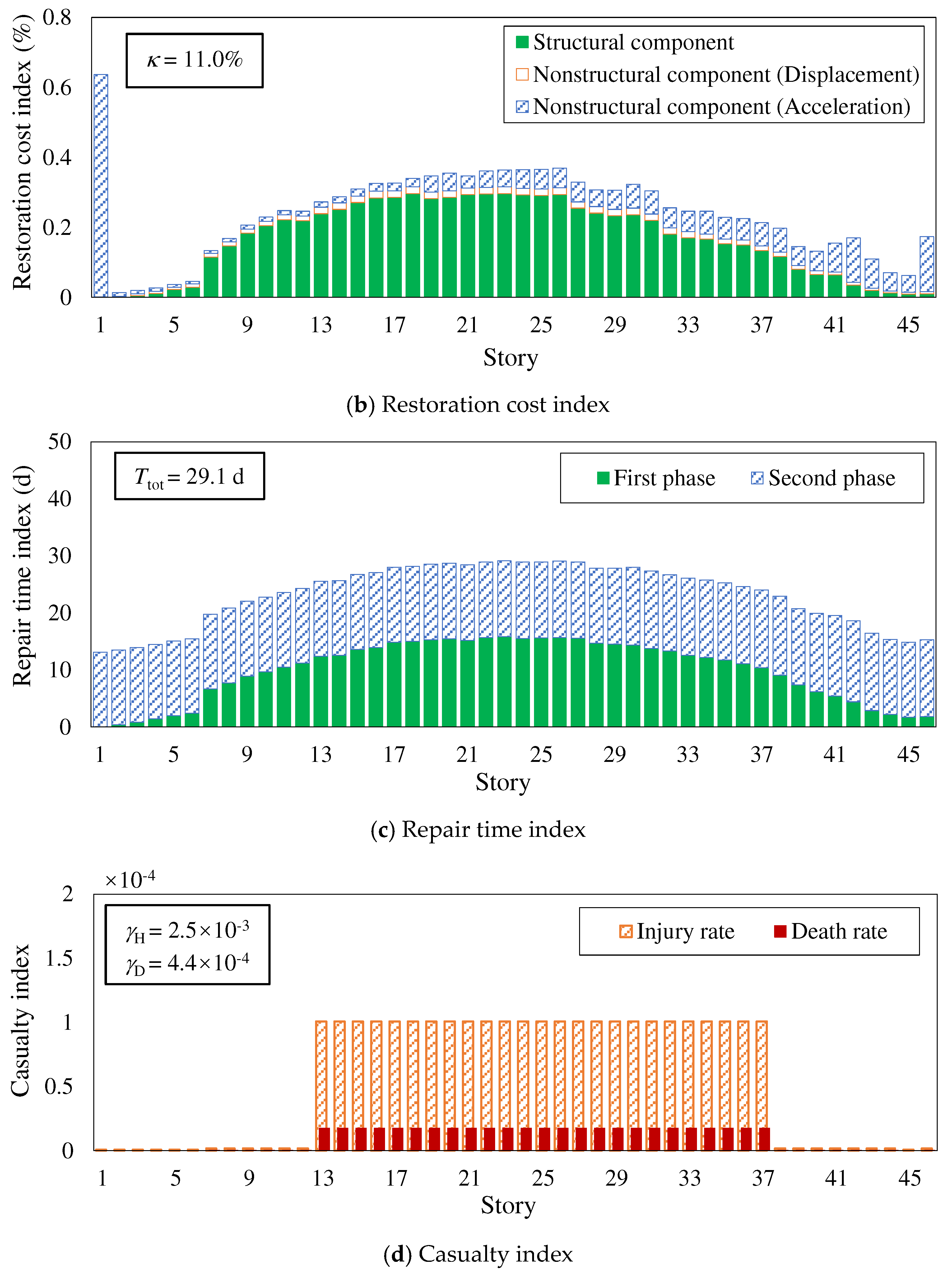 Preprints 92945 g014b