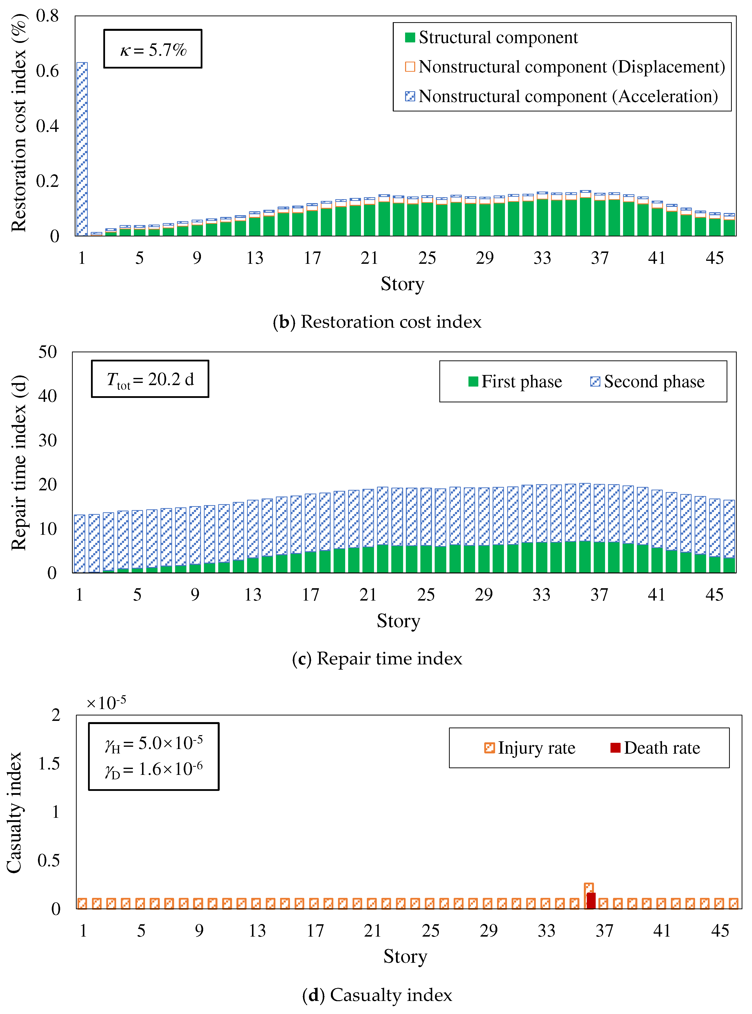 Preprints 92945 g015b