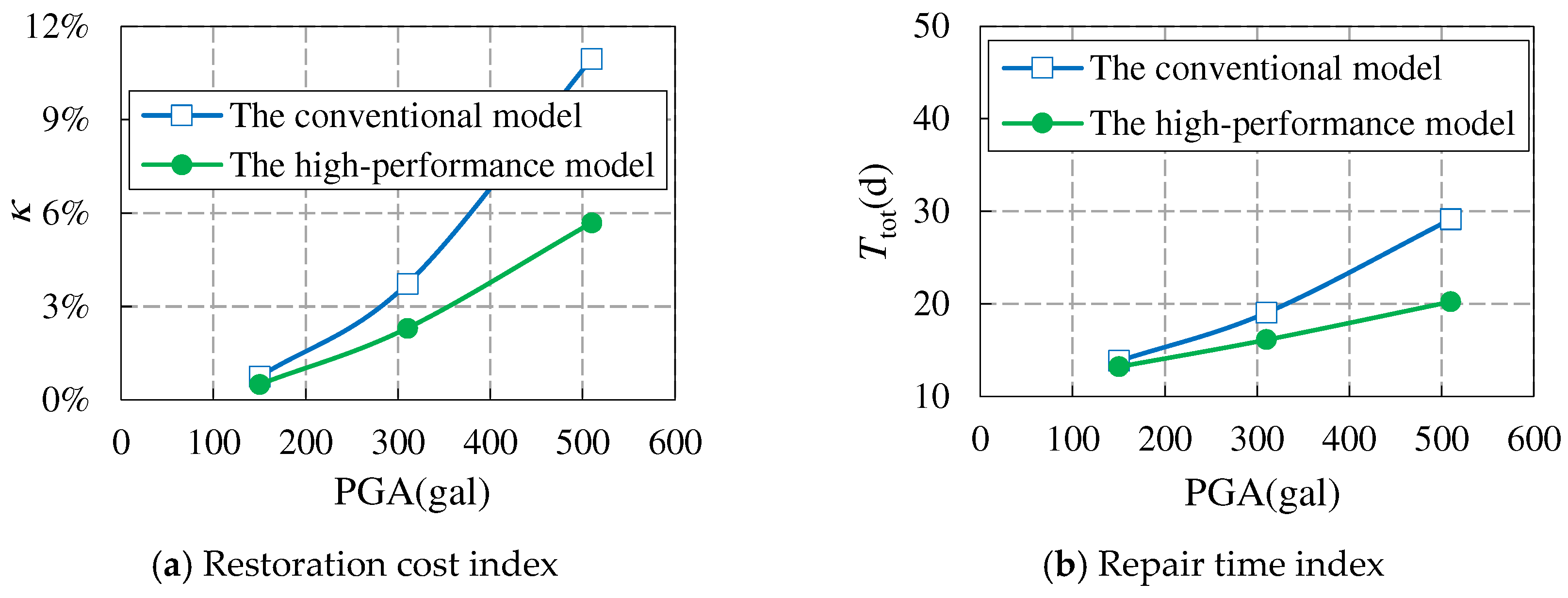 Preprints 92945 g016a