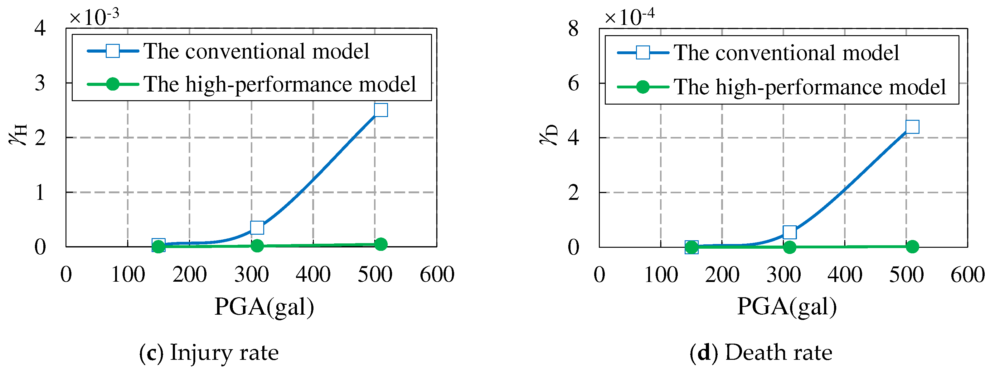 Preprints 92945 g016b