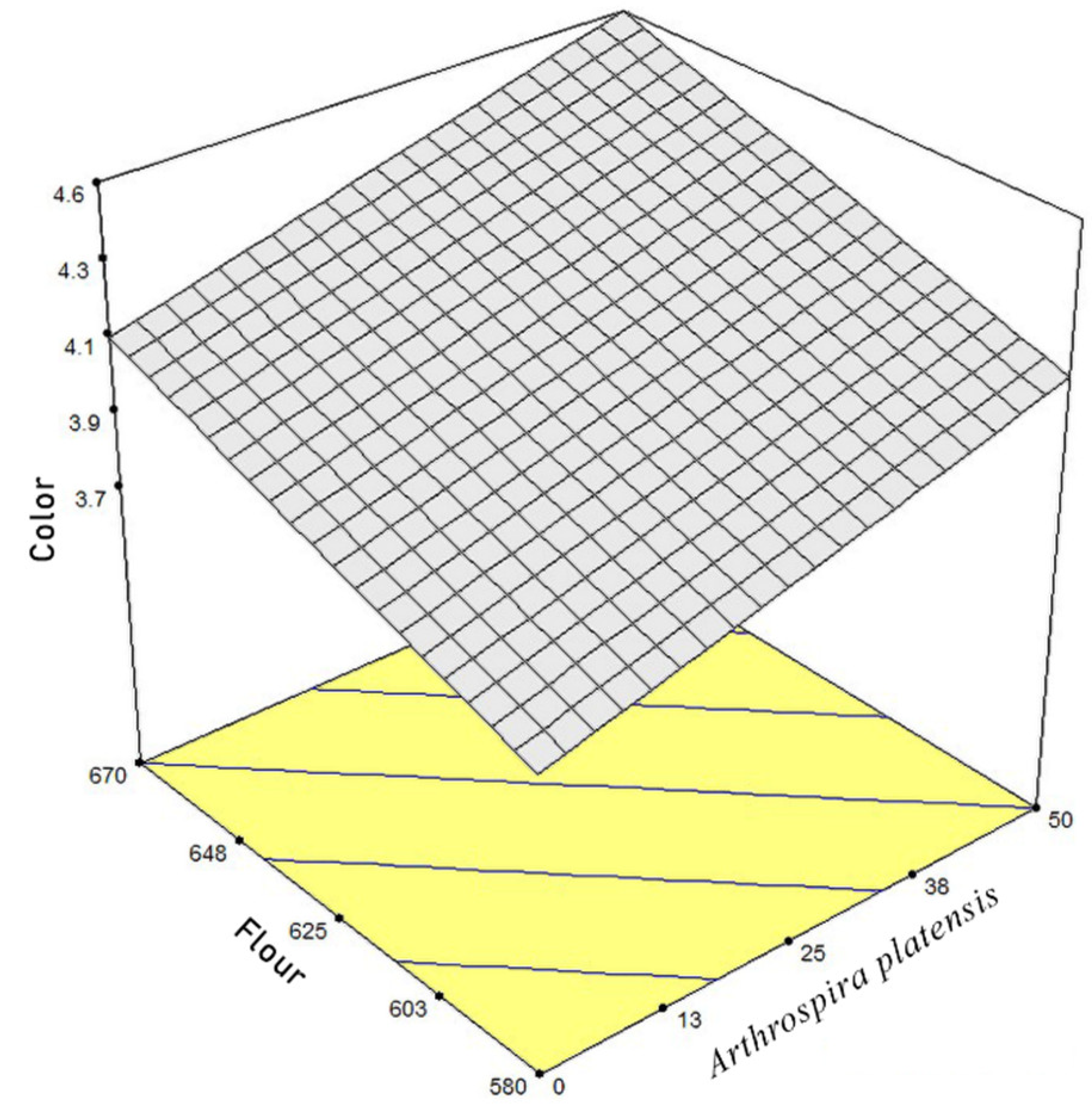 Preprints 112590 g002