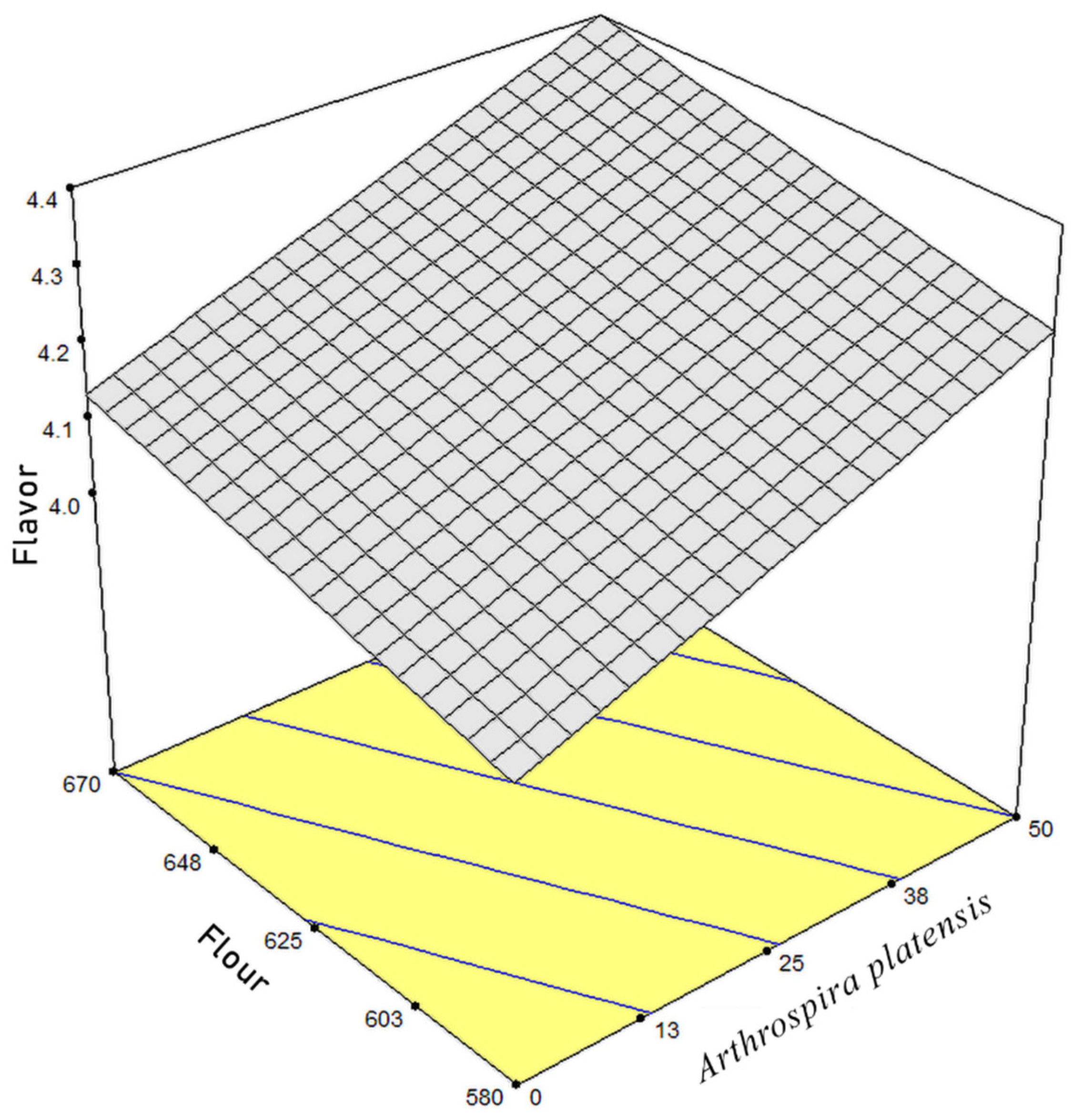 Preprints 112590 g003