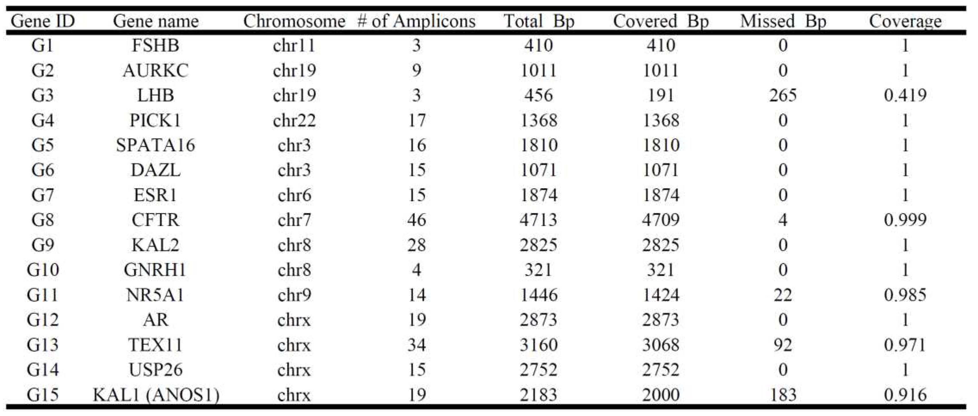 Preprints 83771 i002