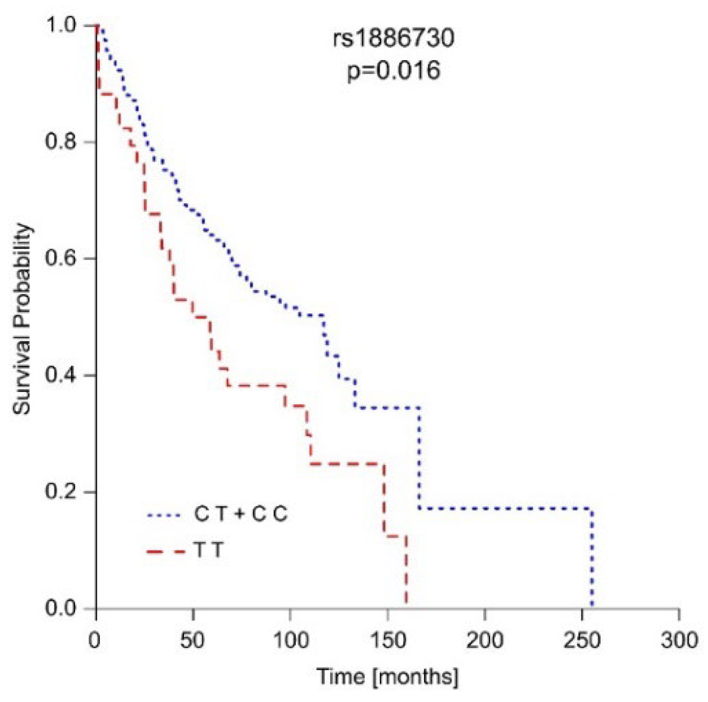 Preprints 107800 g001