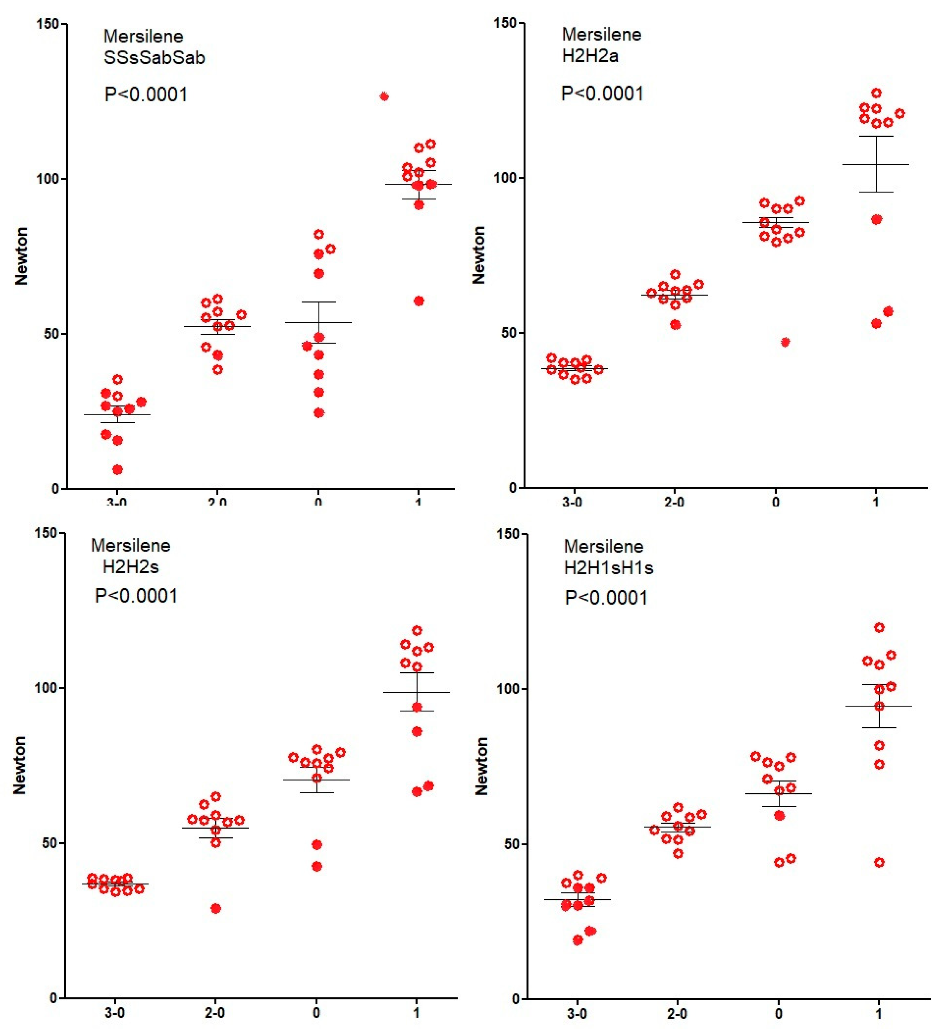 Preprints 83834 g002