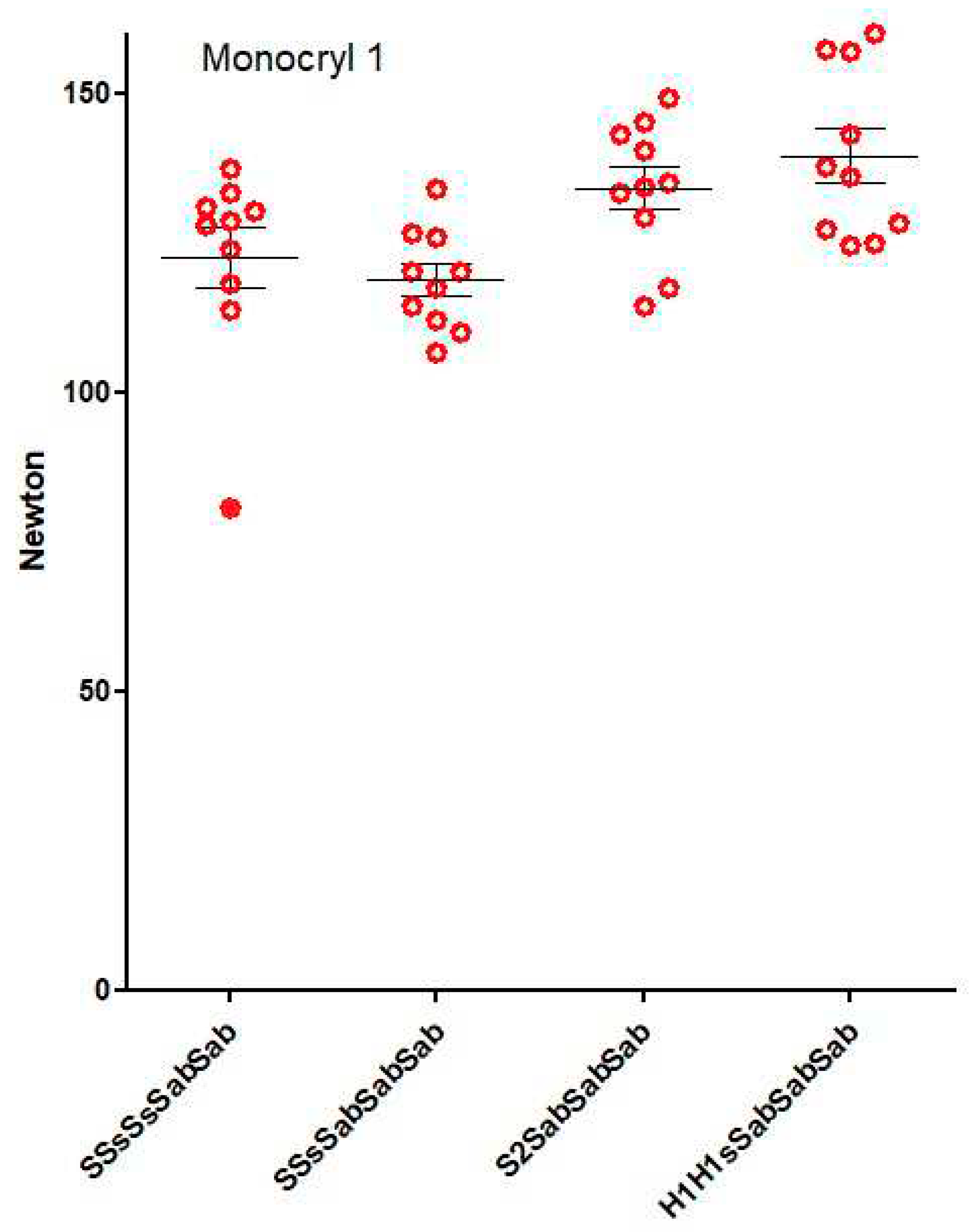 Preprints 83834 g005