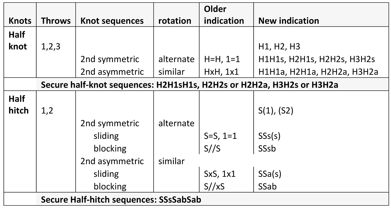 Preprints 83834 i001