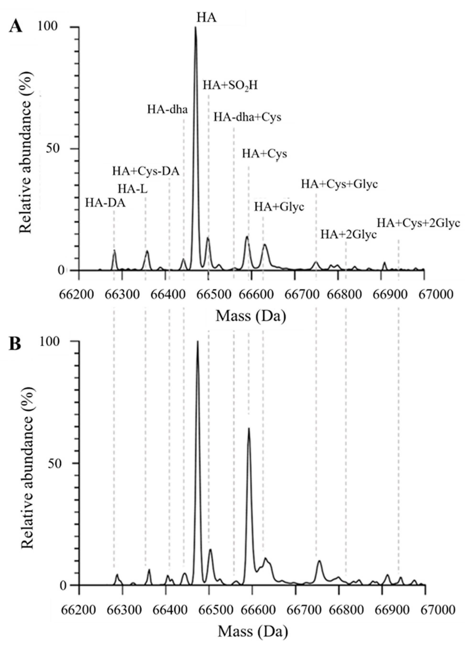 Preprints 96139 g002