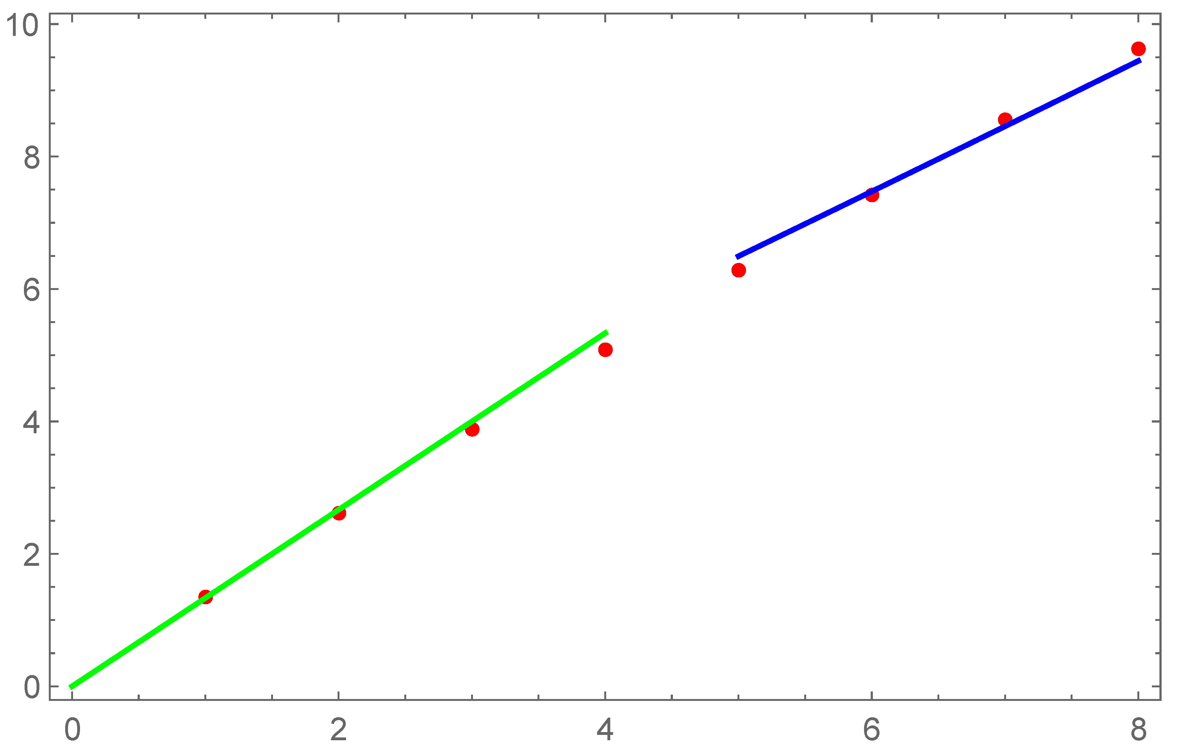 Preprints 70561 g006