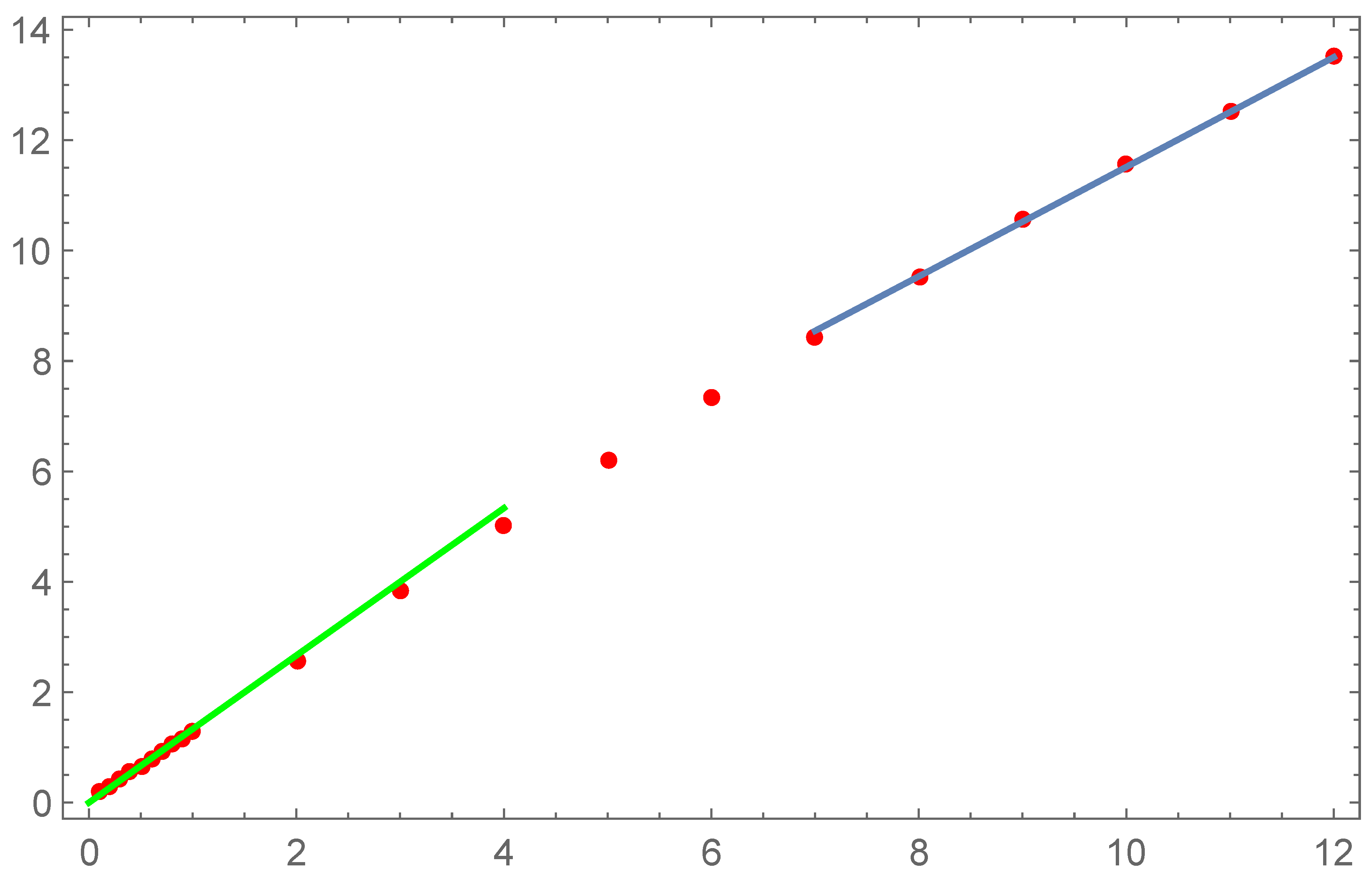 Preprints 70561 g007