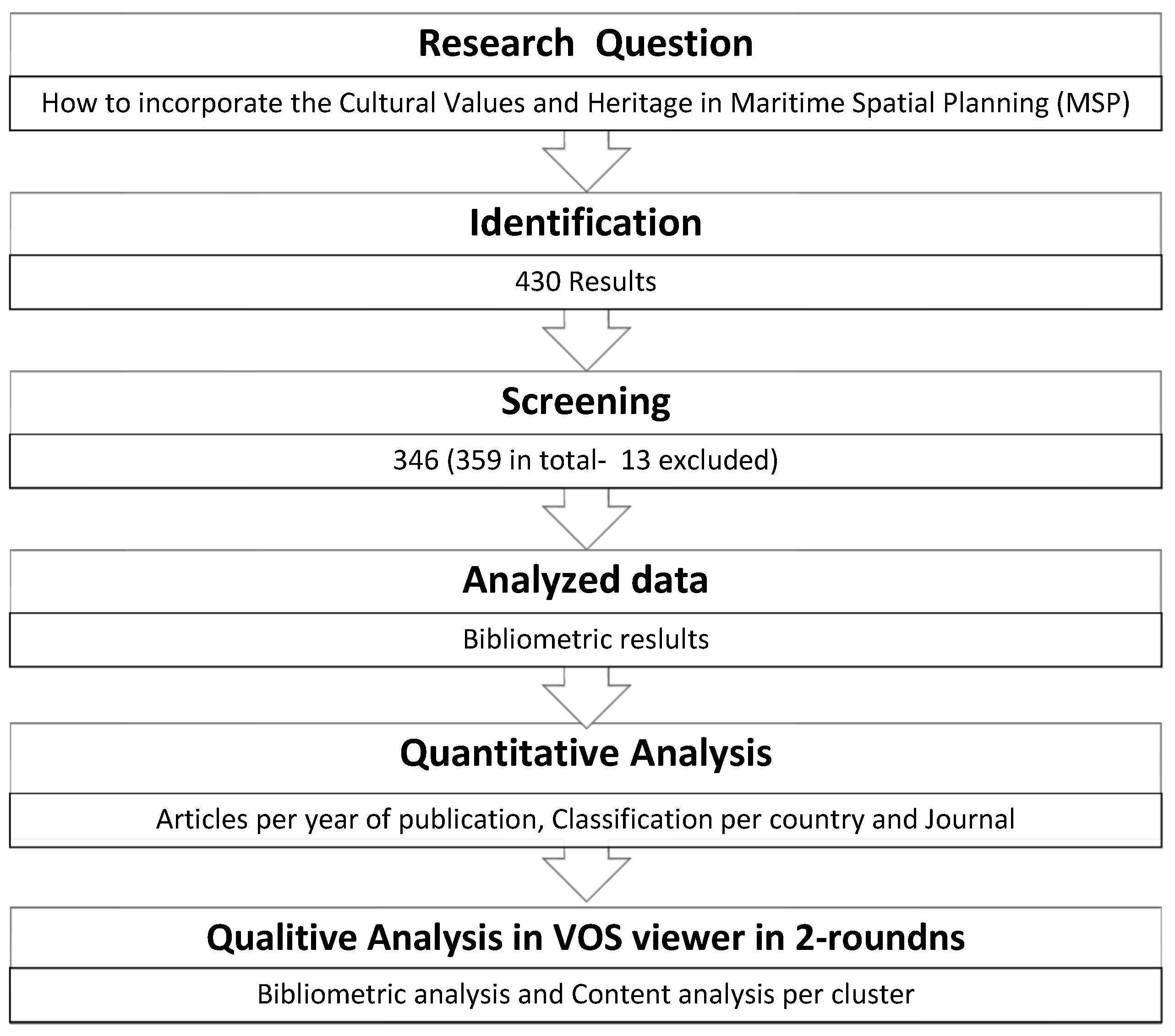 Preprints 91545 g001