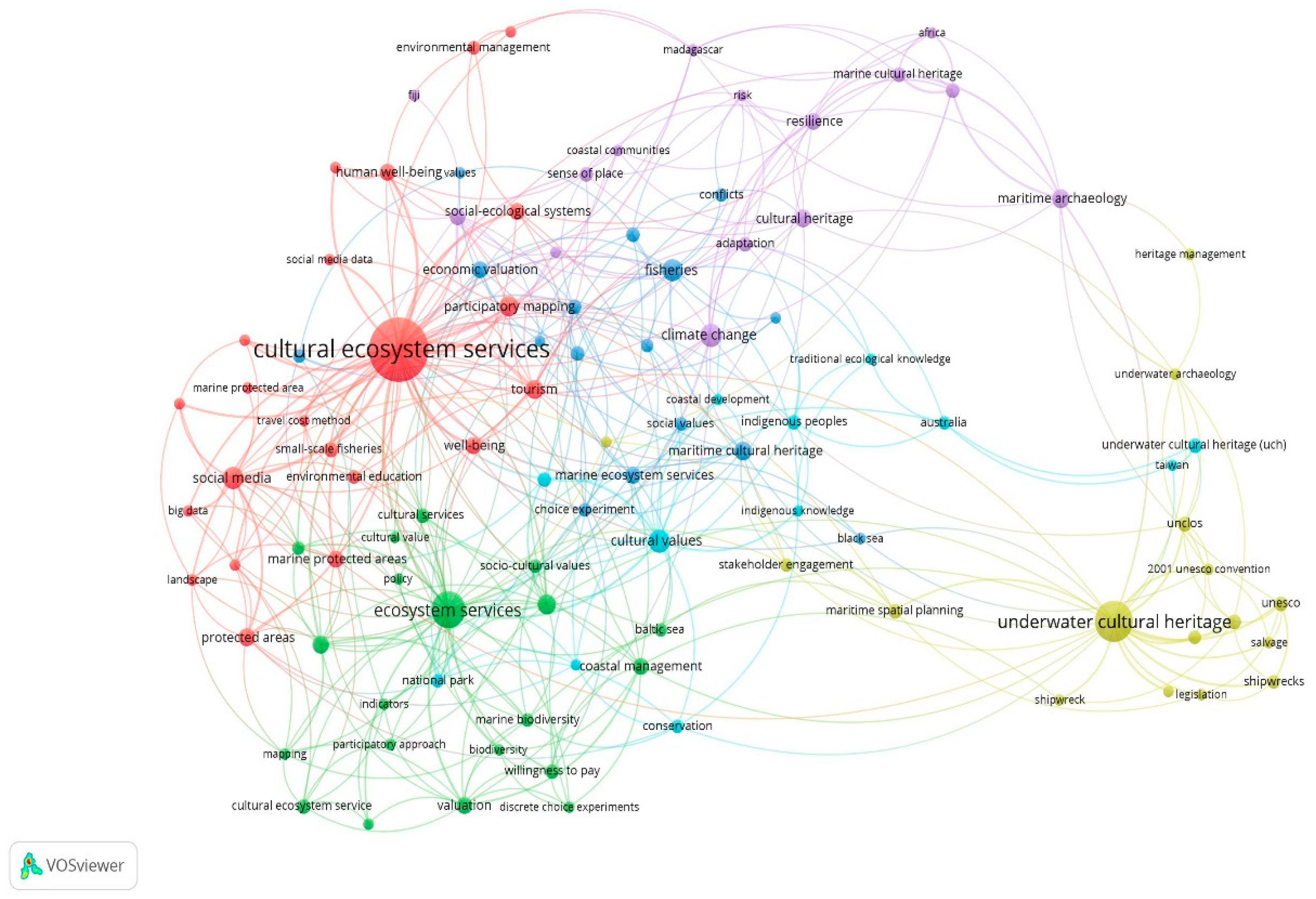 Preprints 91545 g007