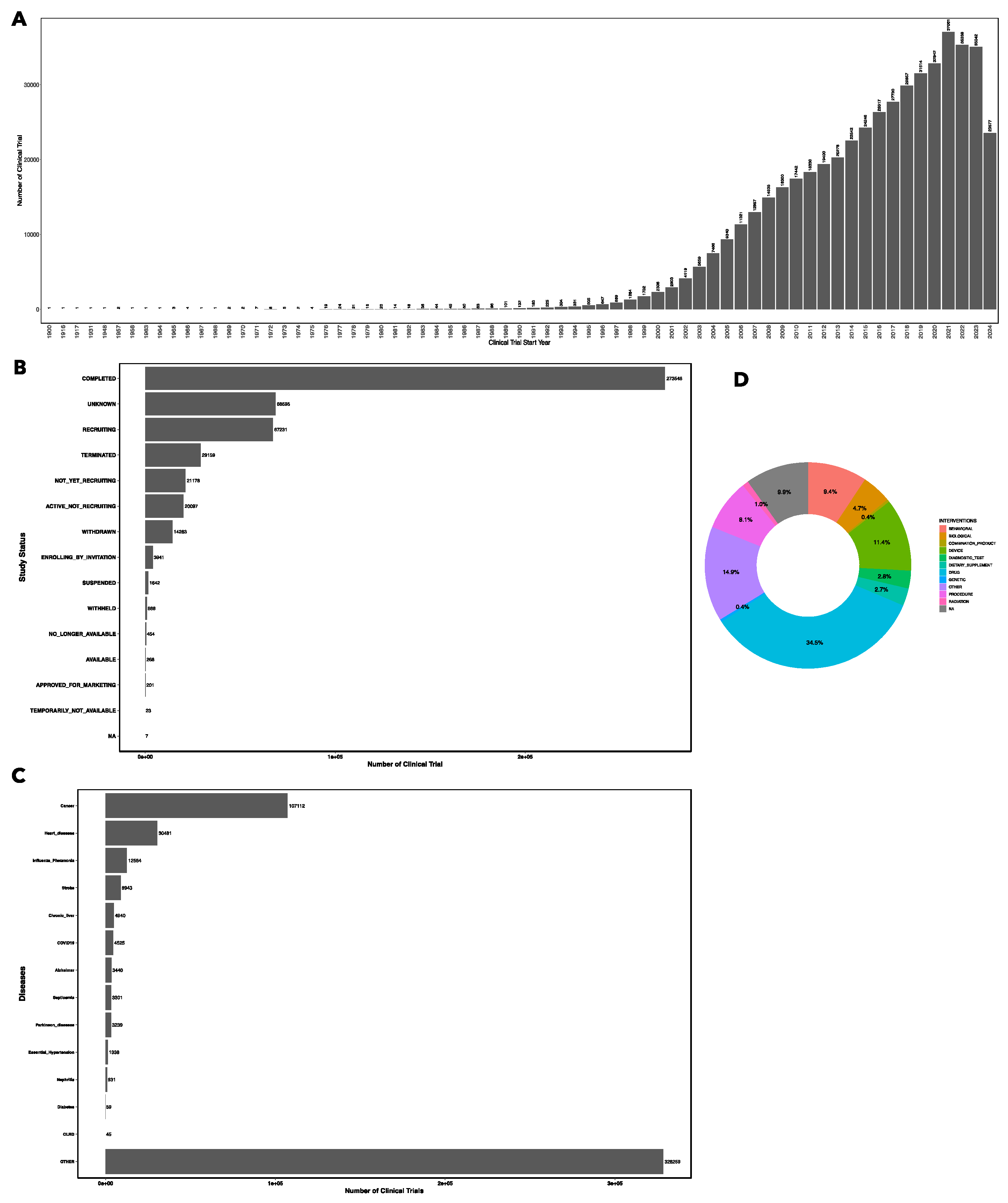 Preprints 117442 g001