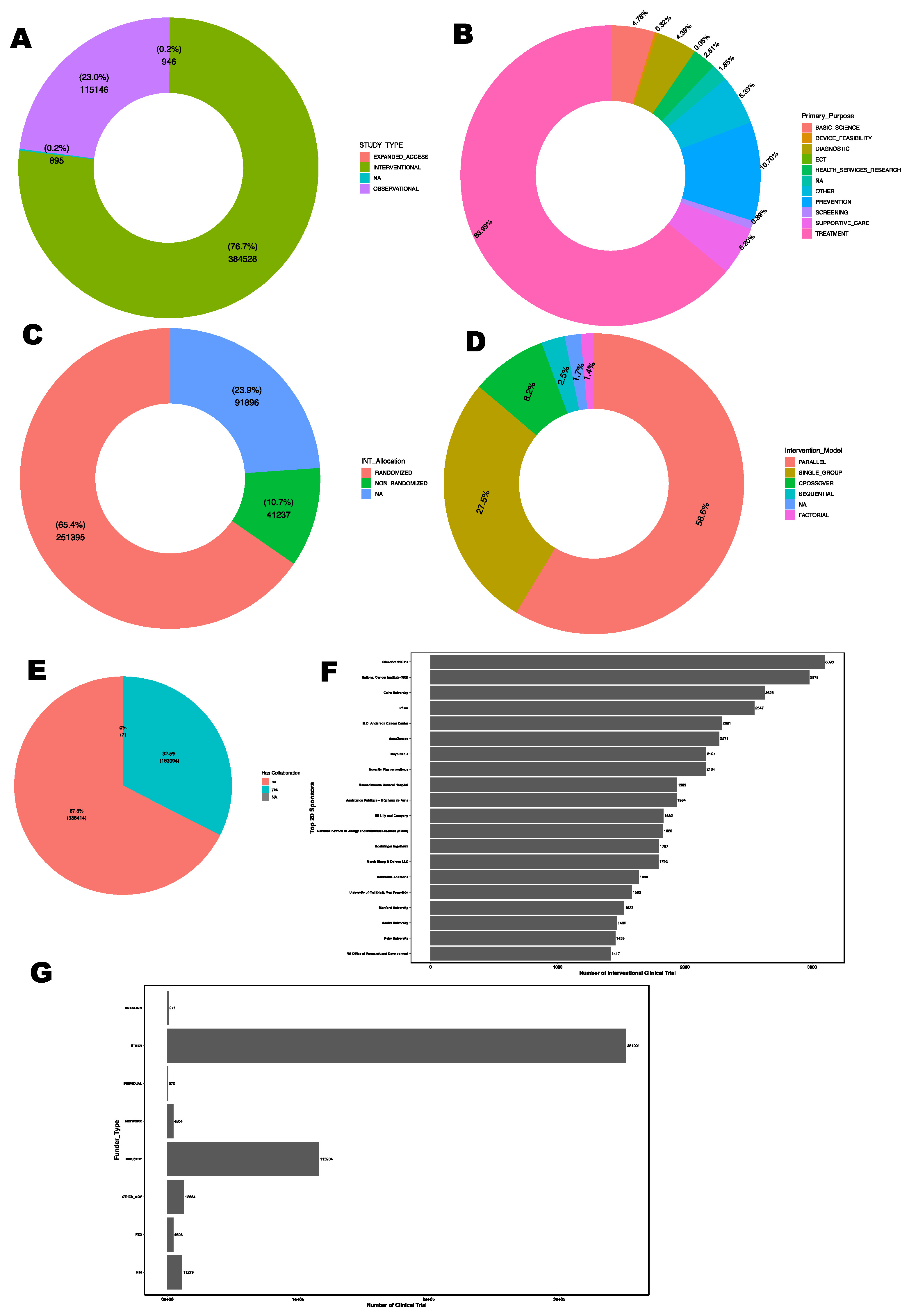 Preprints 117442 g002