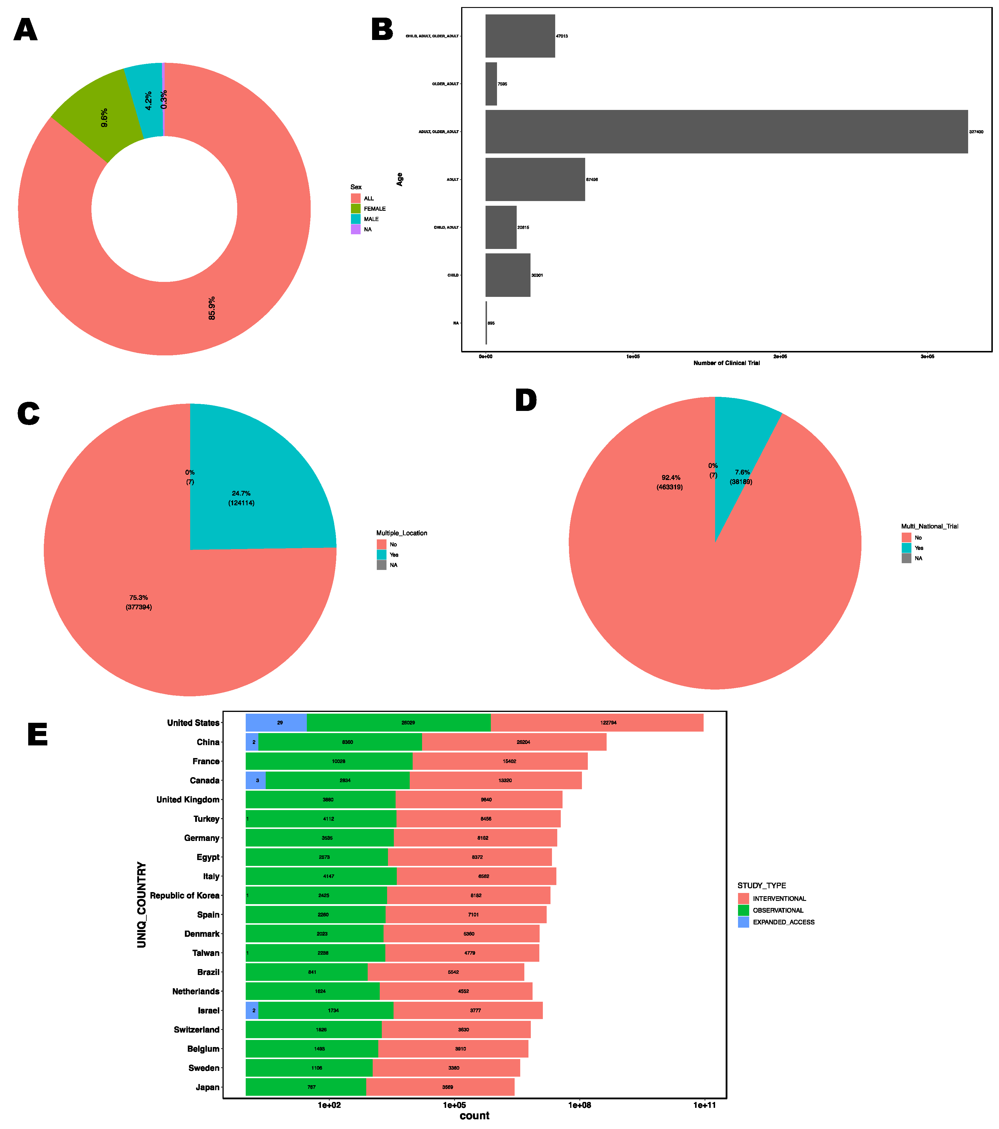 Preprints 117442 g004