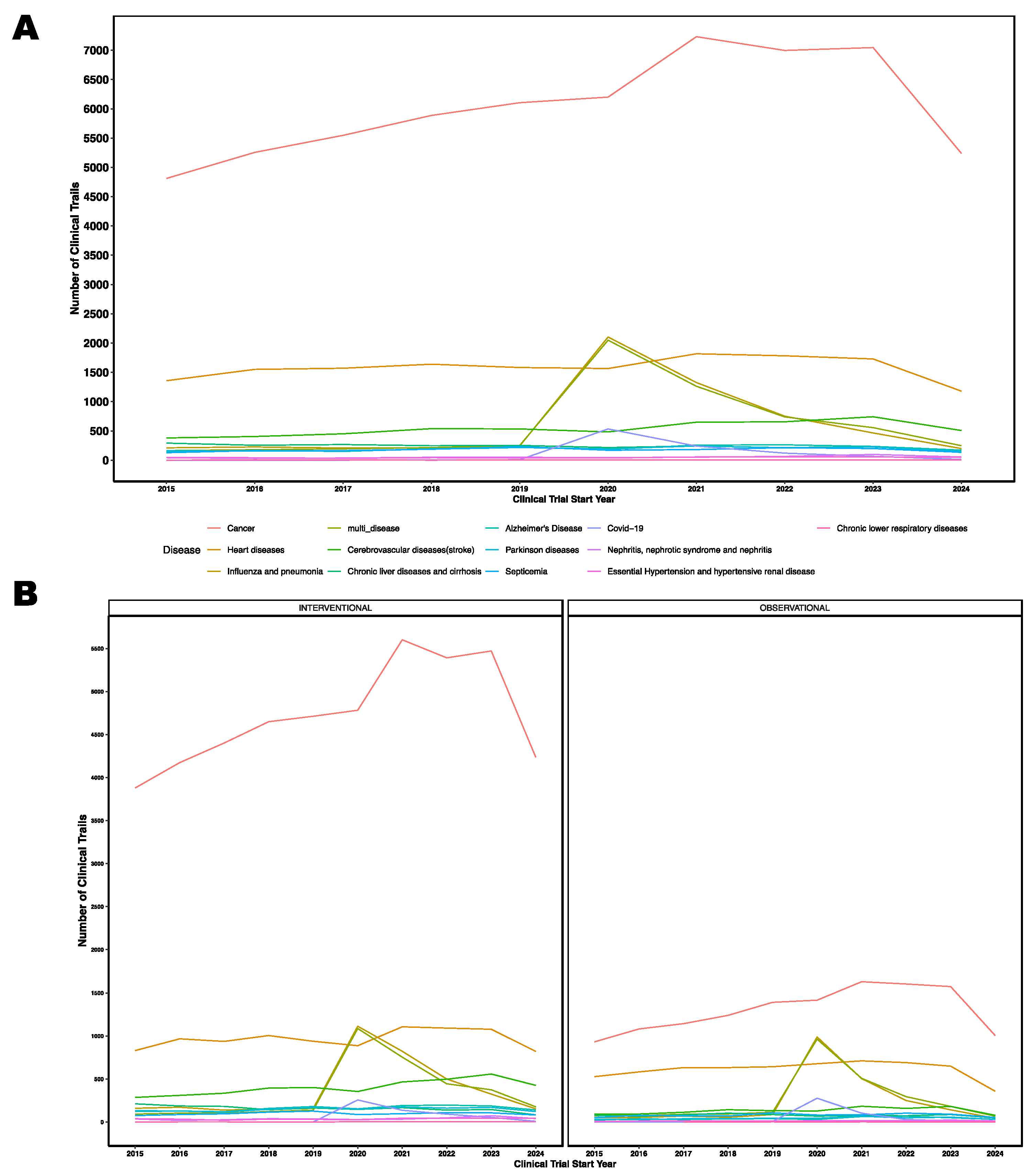 Preprints 117442 g005