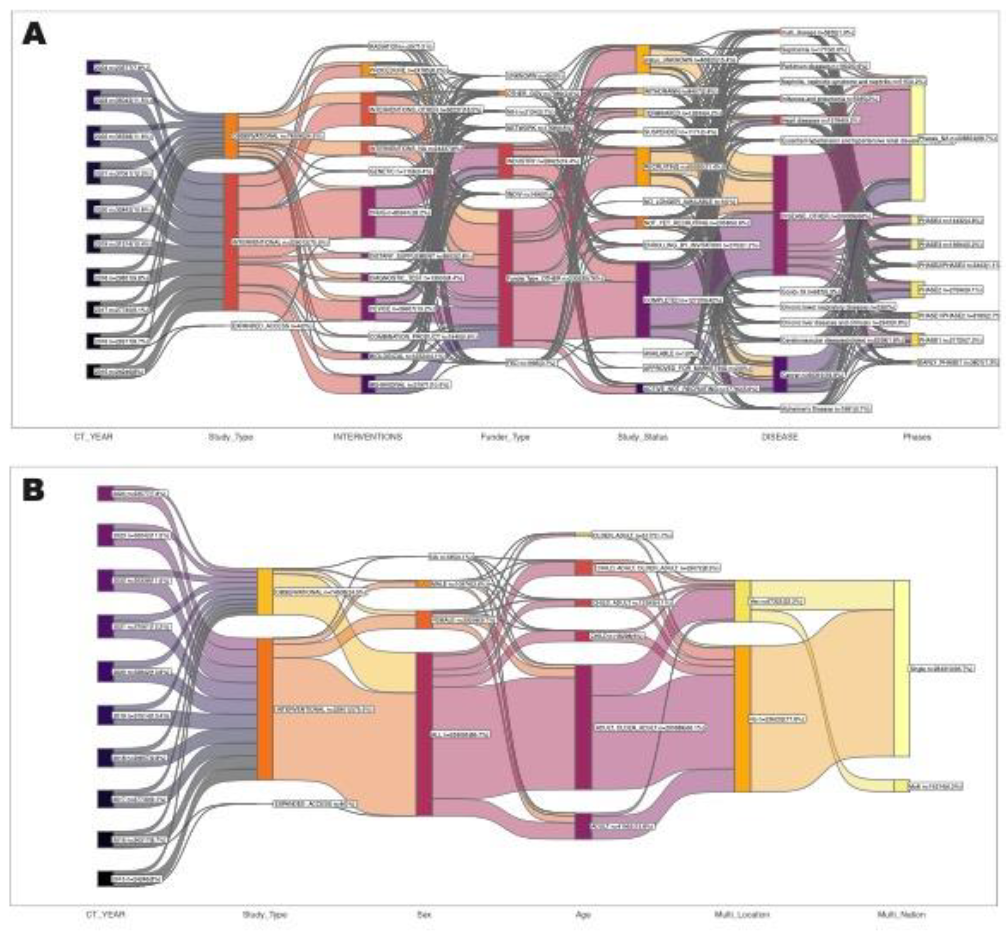 Preprints 117442 g006