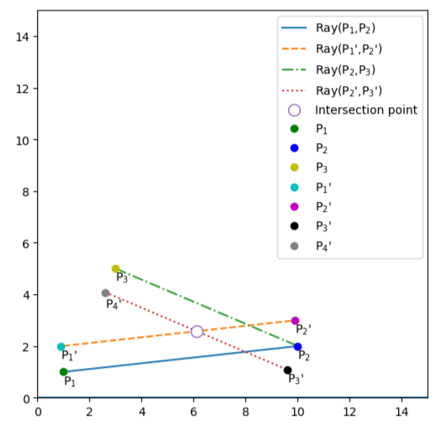 Preprints 111866 g010