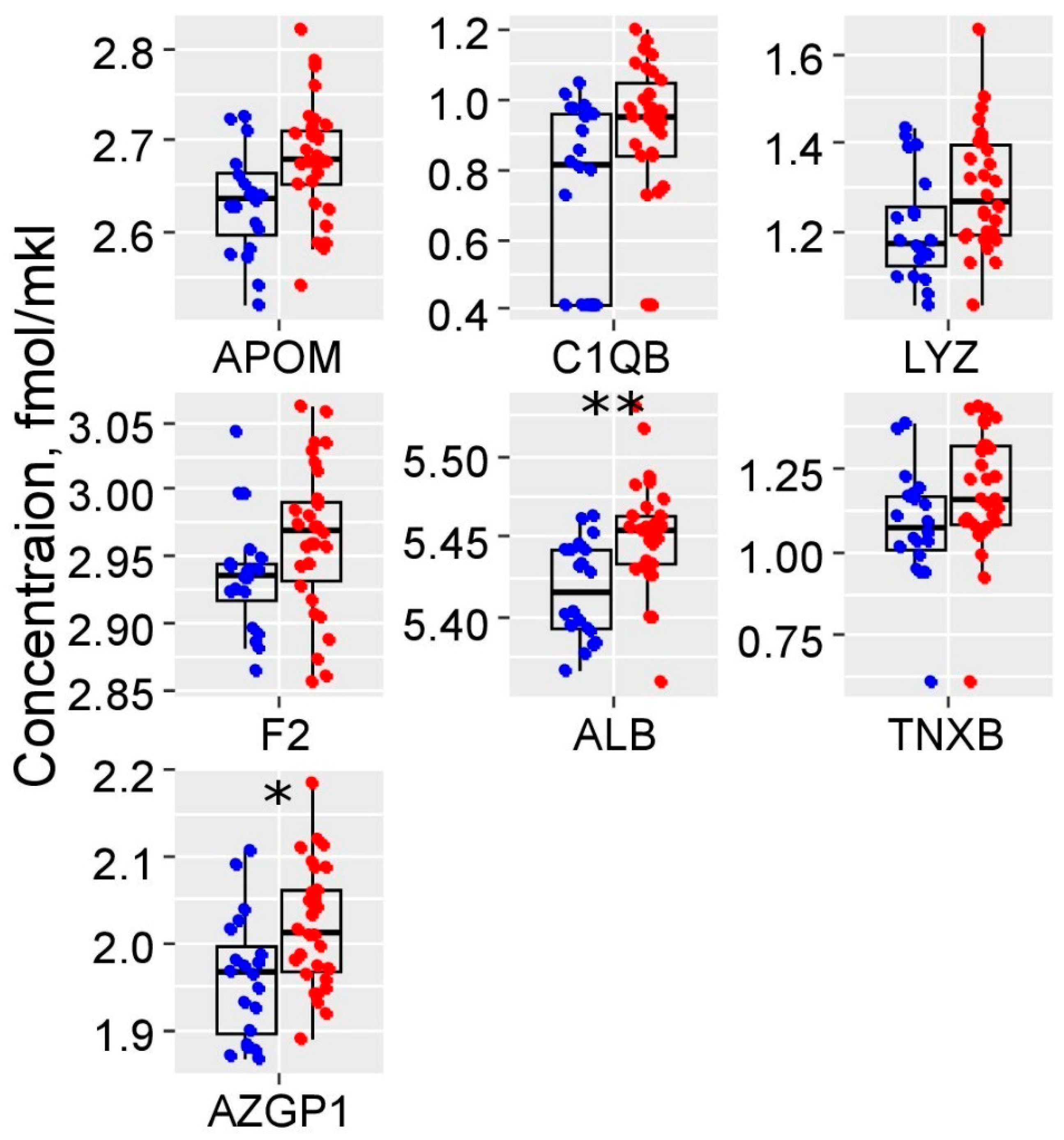 Preprints 116068 g001