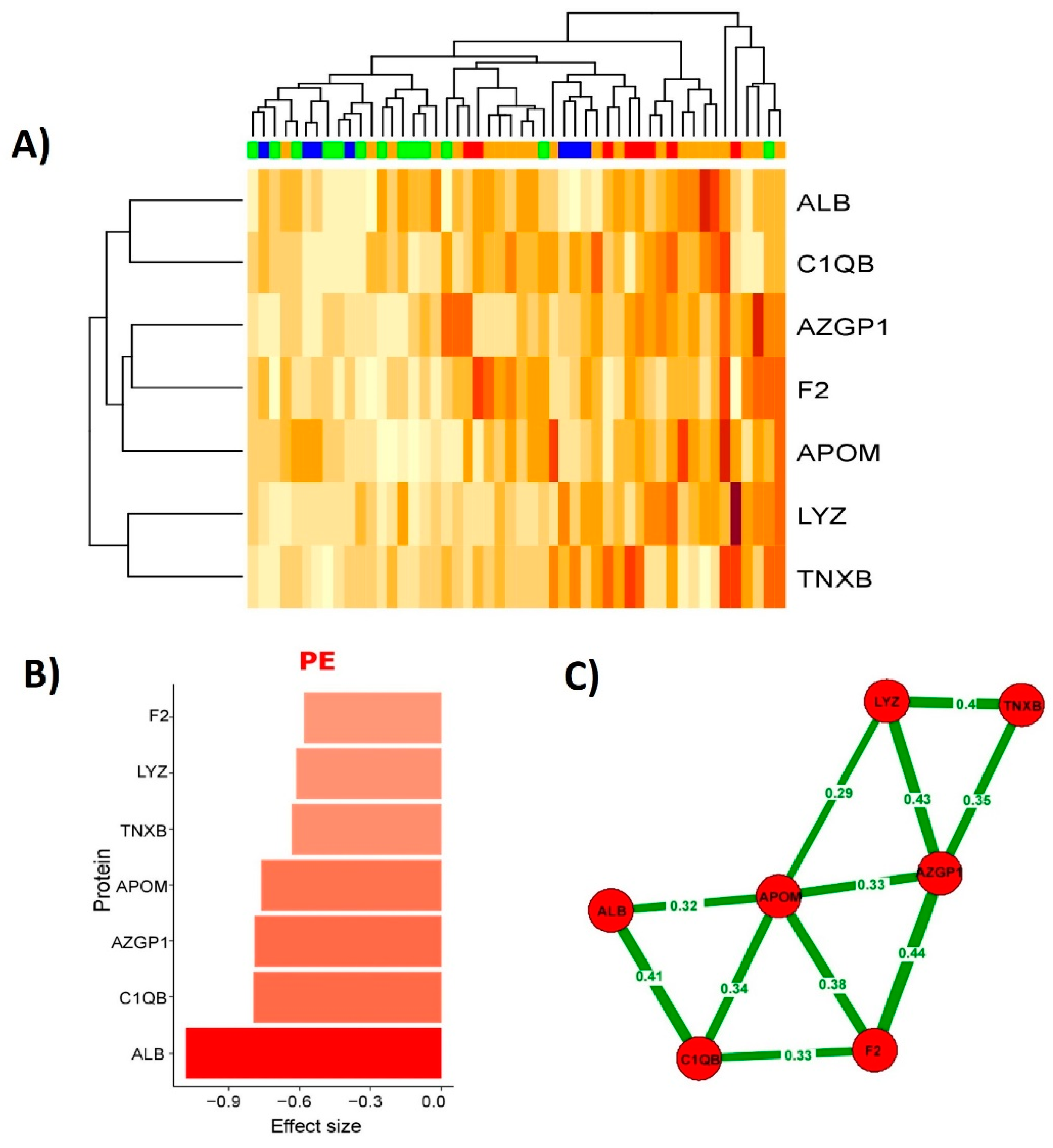 Preprints 116068 g002