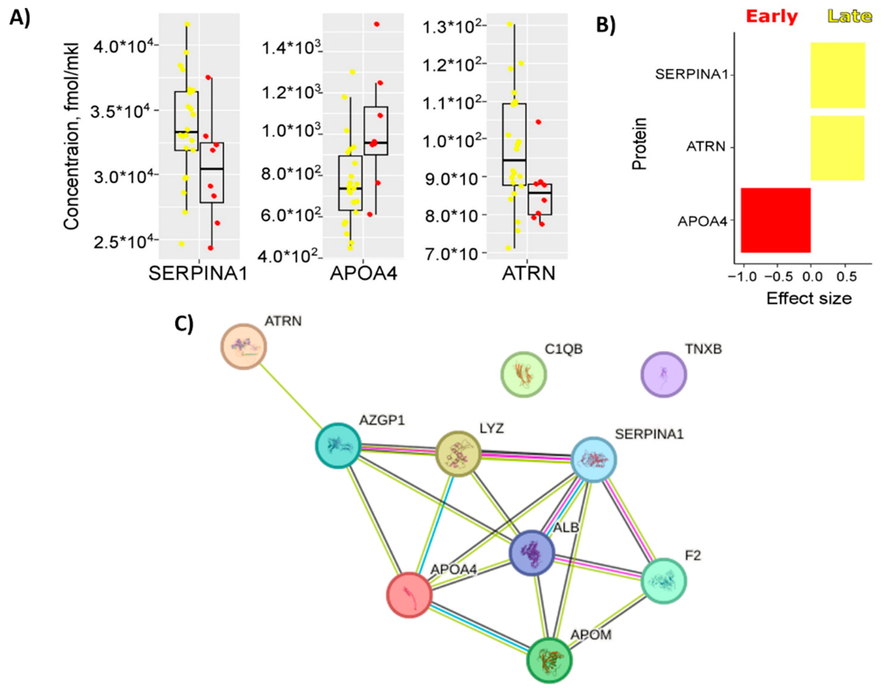 Preprints 116068 g003