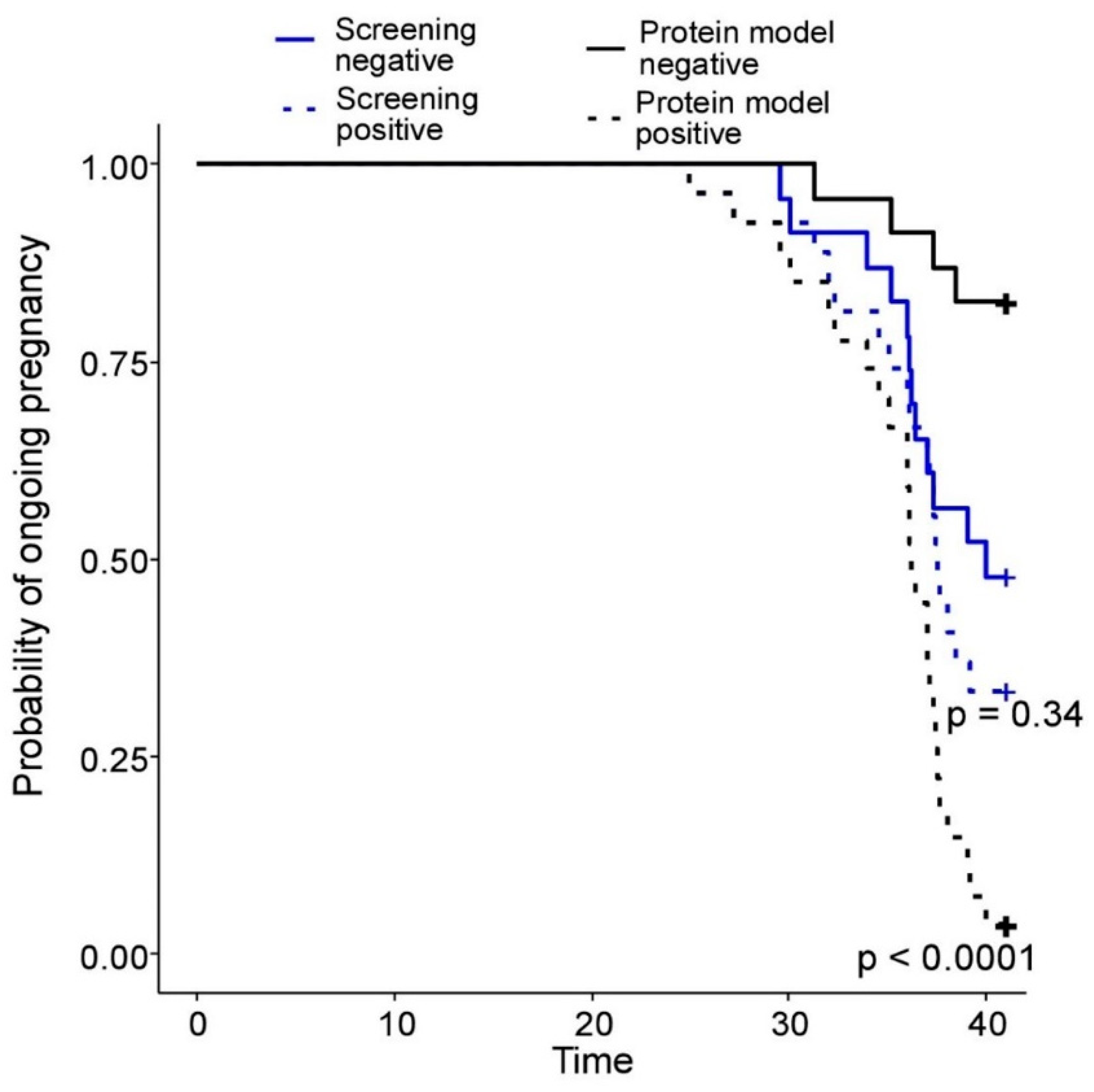 Preprints 116068 g004