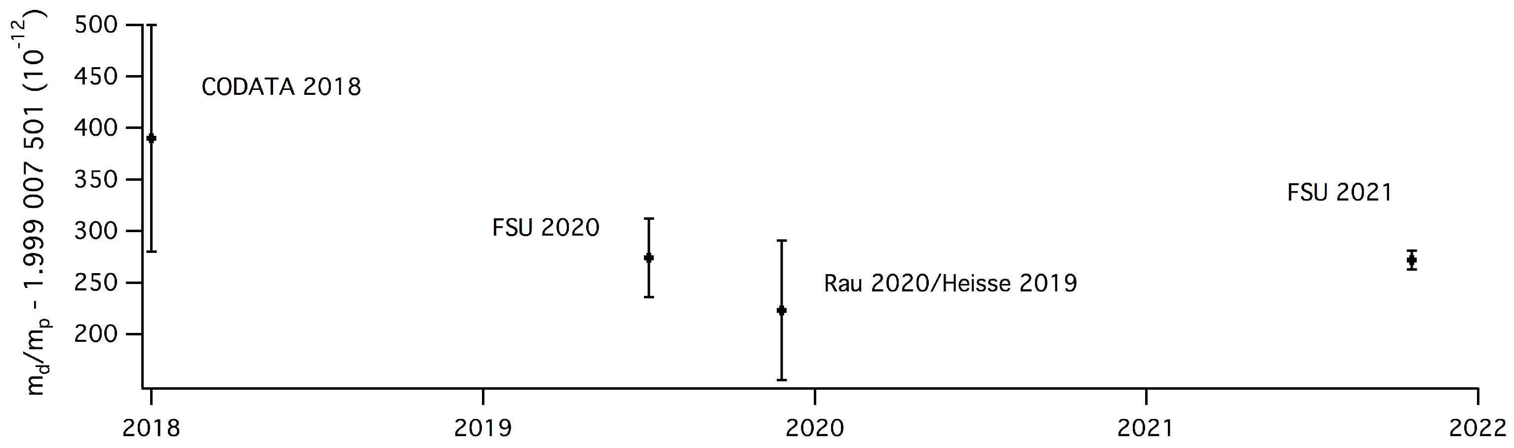 Preprints 94108 g001