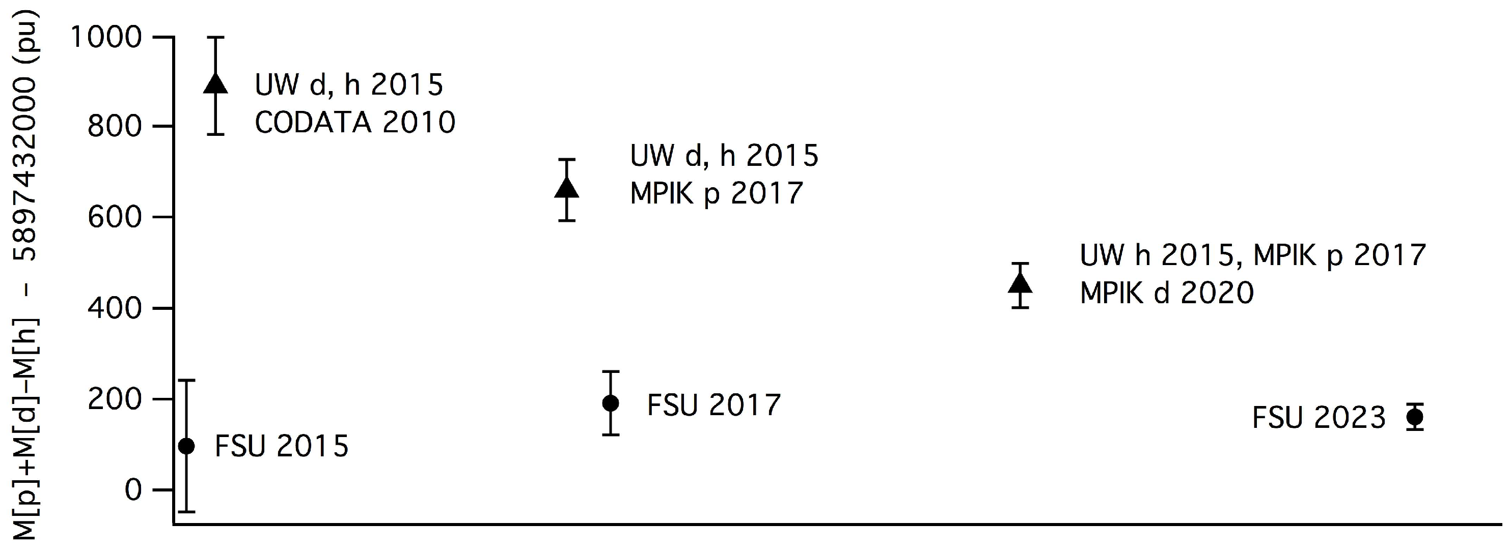 Preprints 94108 g003