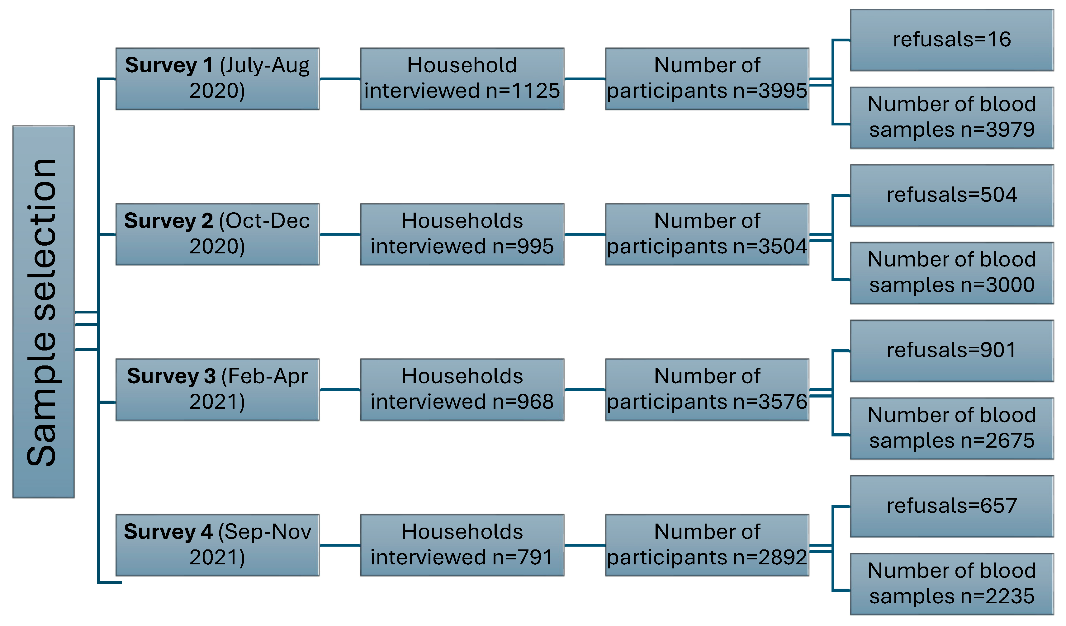 Preprints 117002 g002