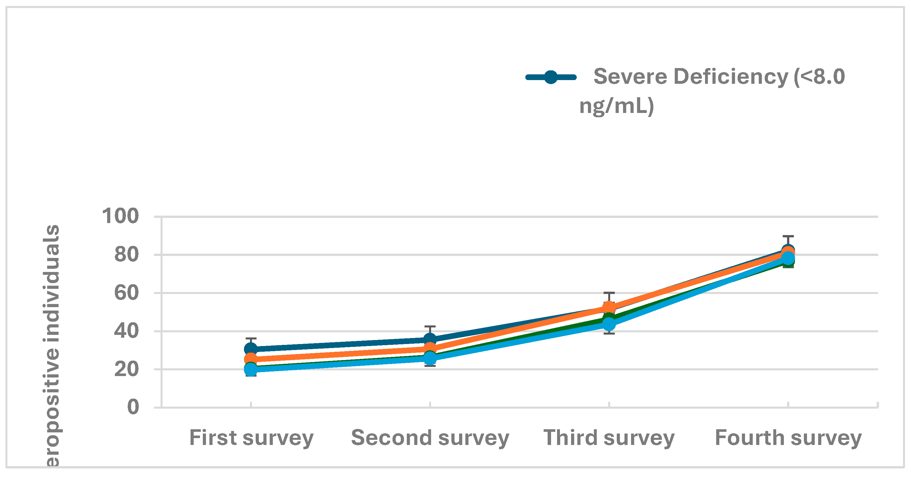 Preprints 117002 g006