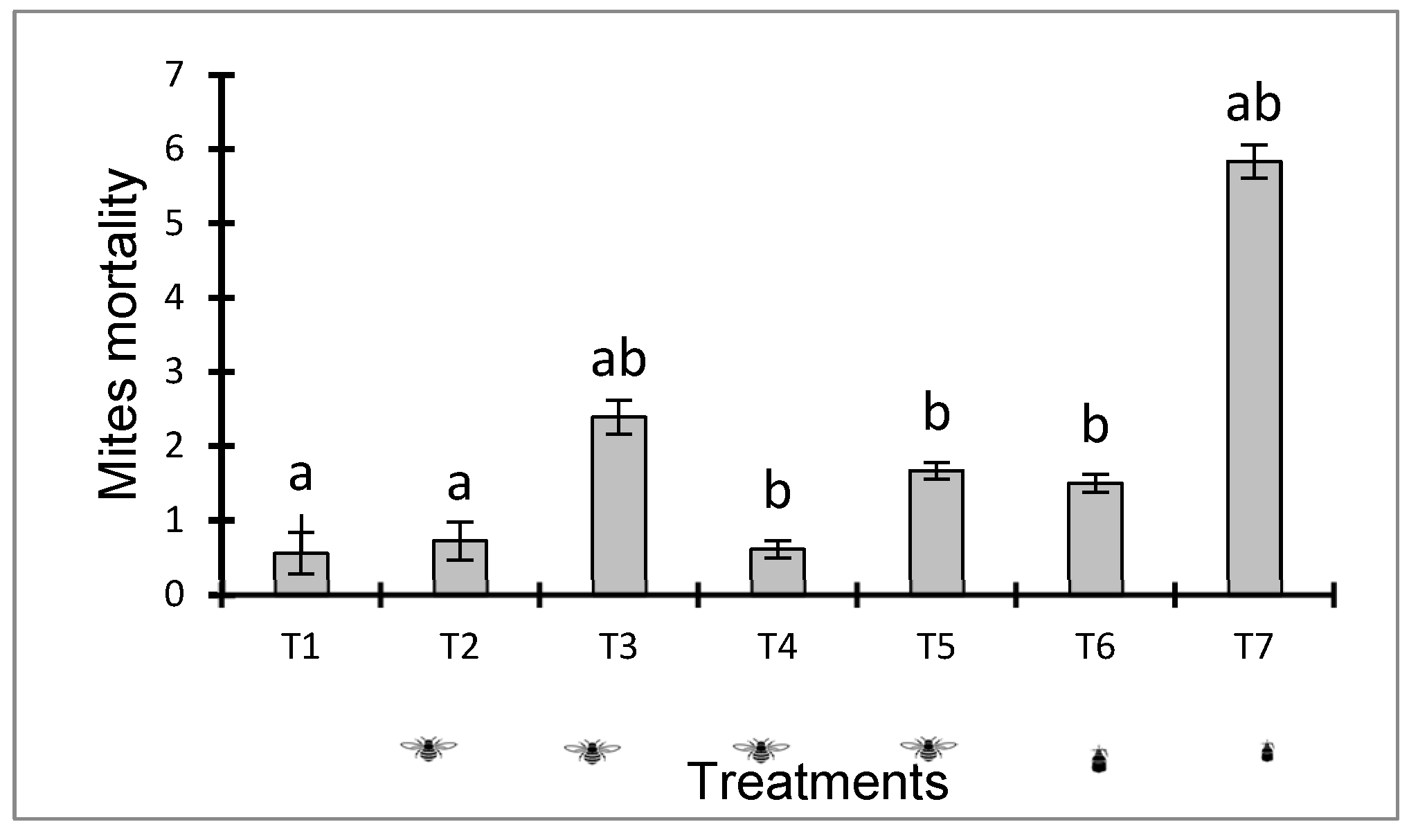 Preprints 114183 g003