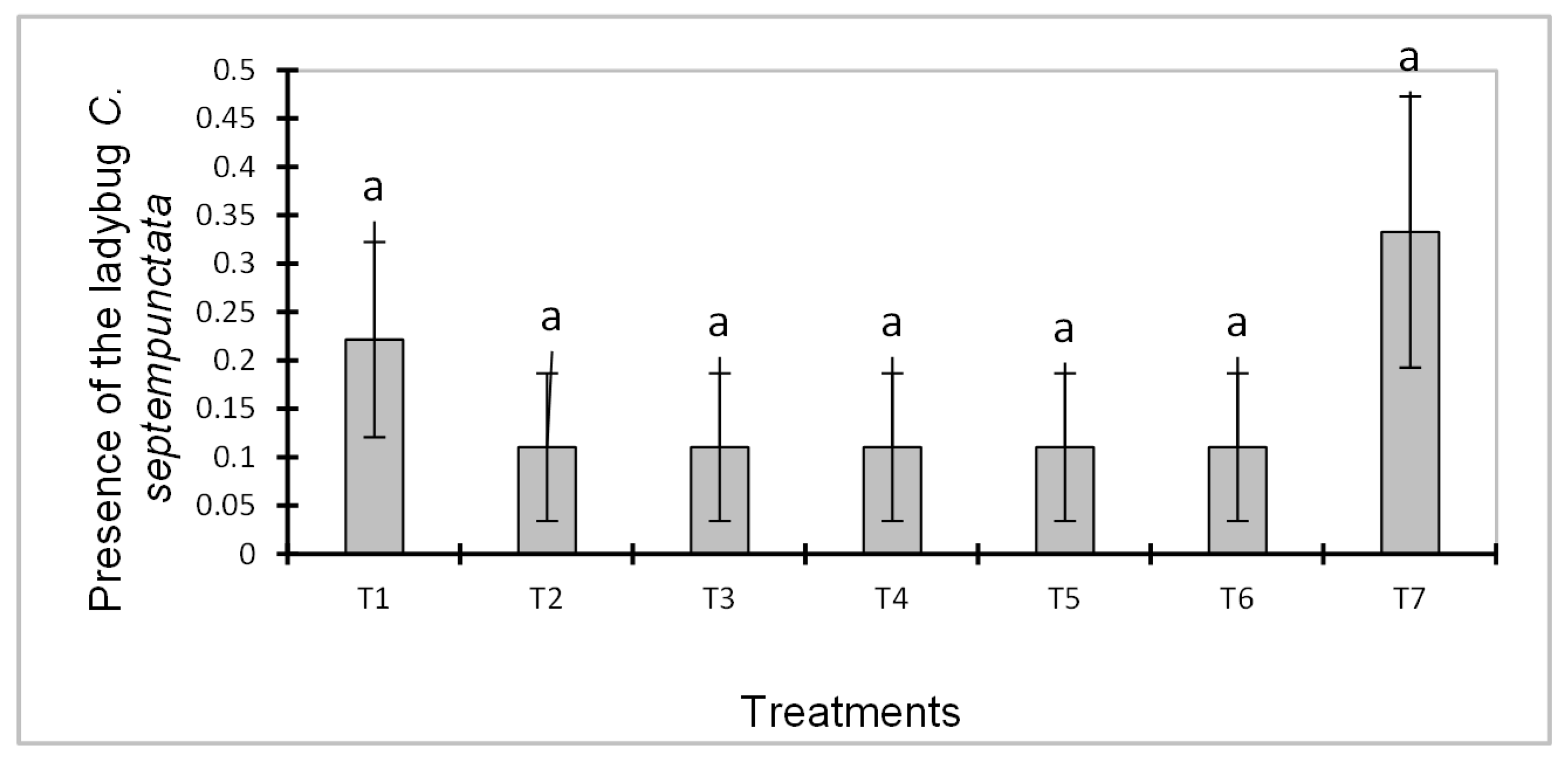 Preprints 114183 g004