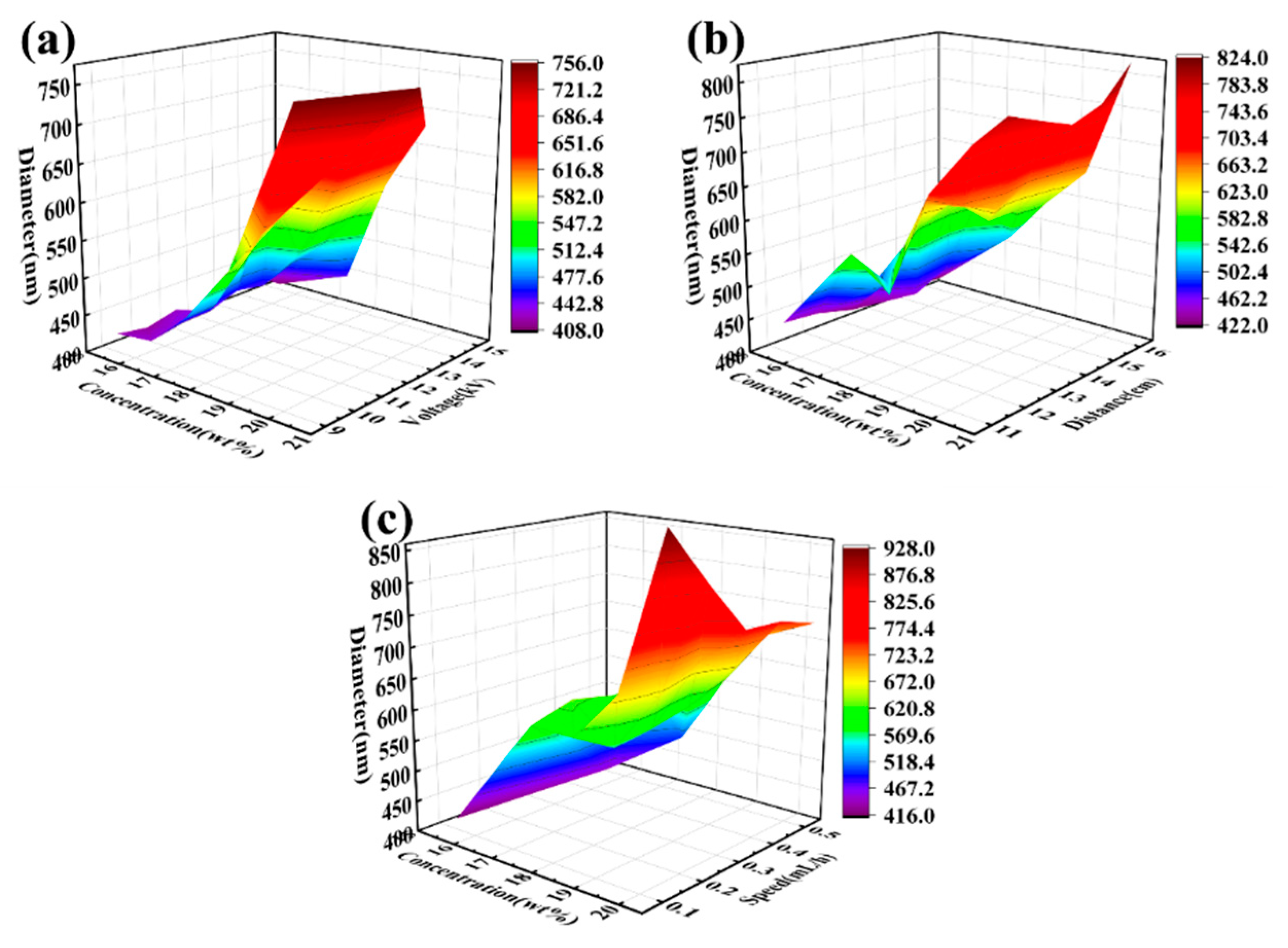 Preprints 112925 g002