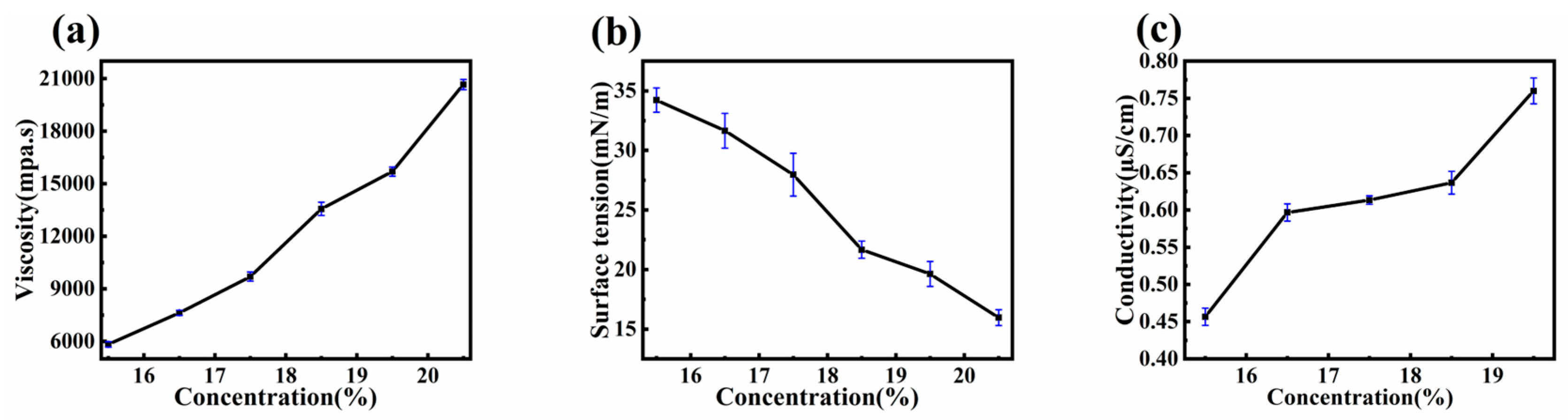 Preprints 112925 g003