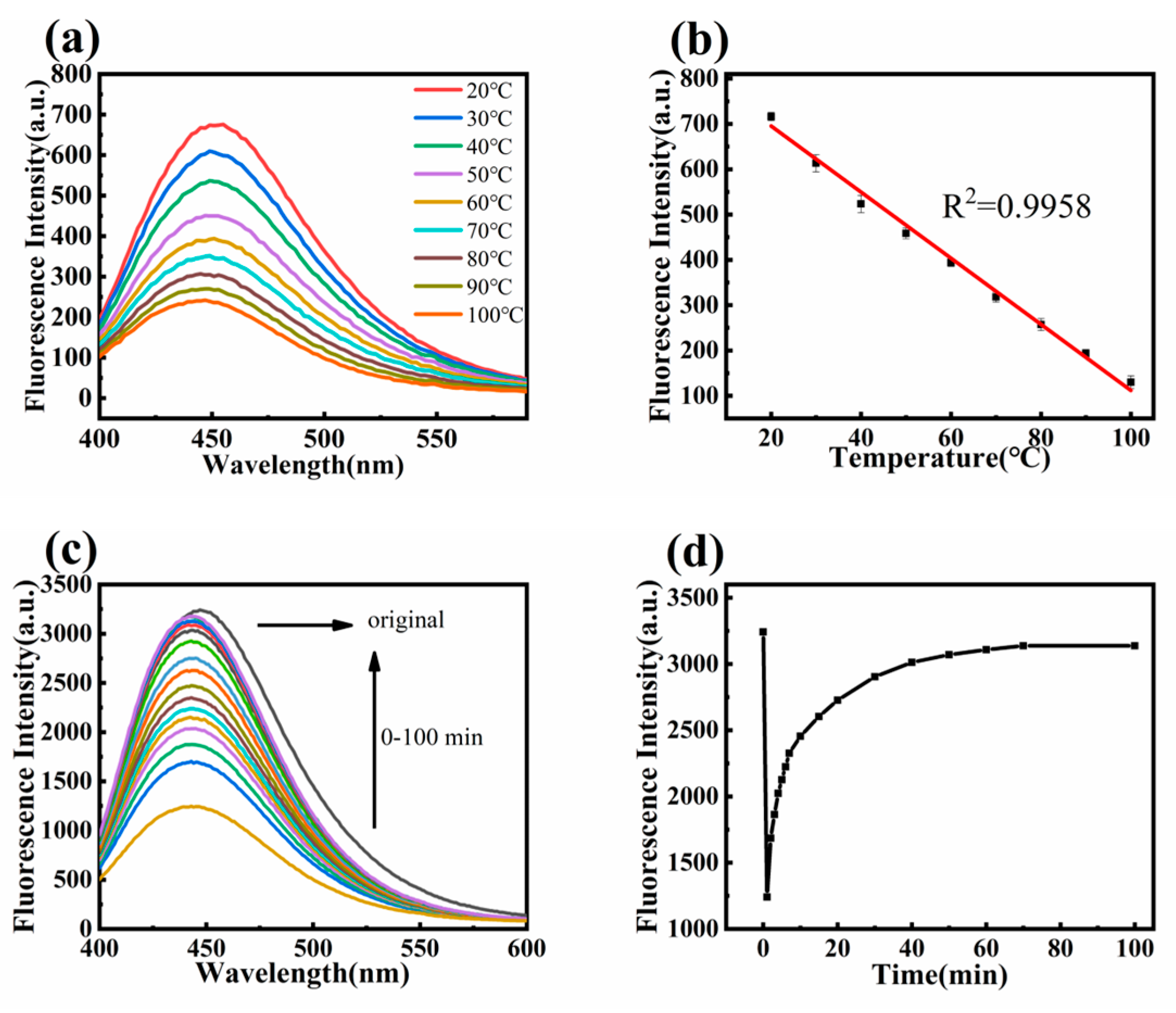 Preprints 112925 g009