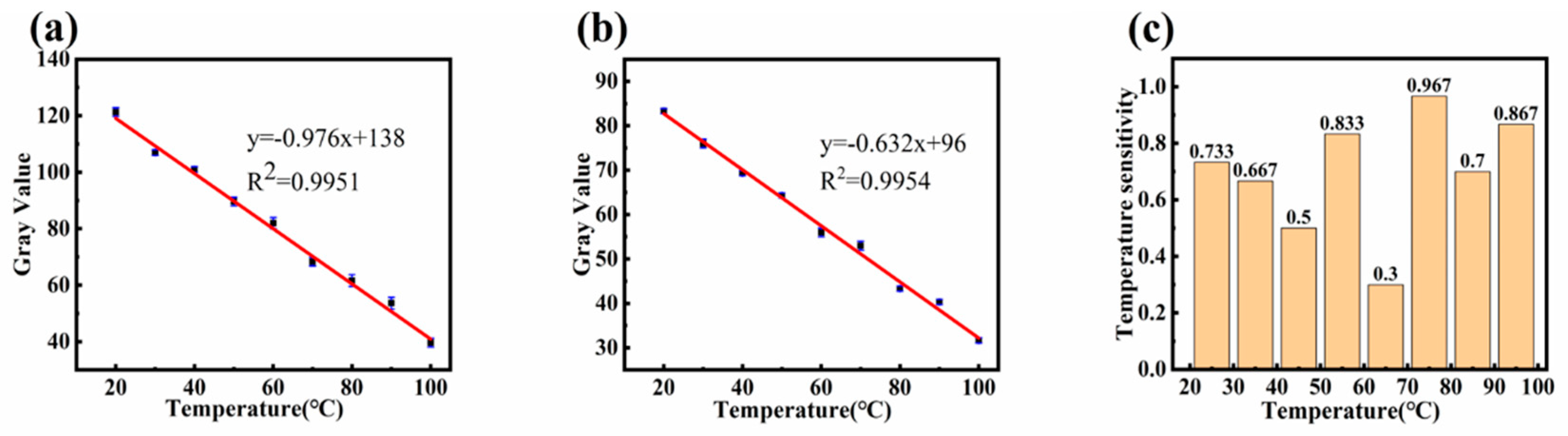 Preprints 112925 g010