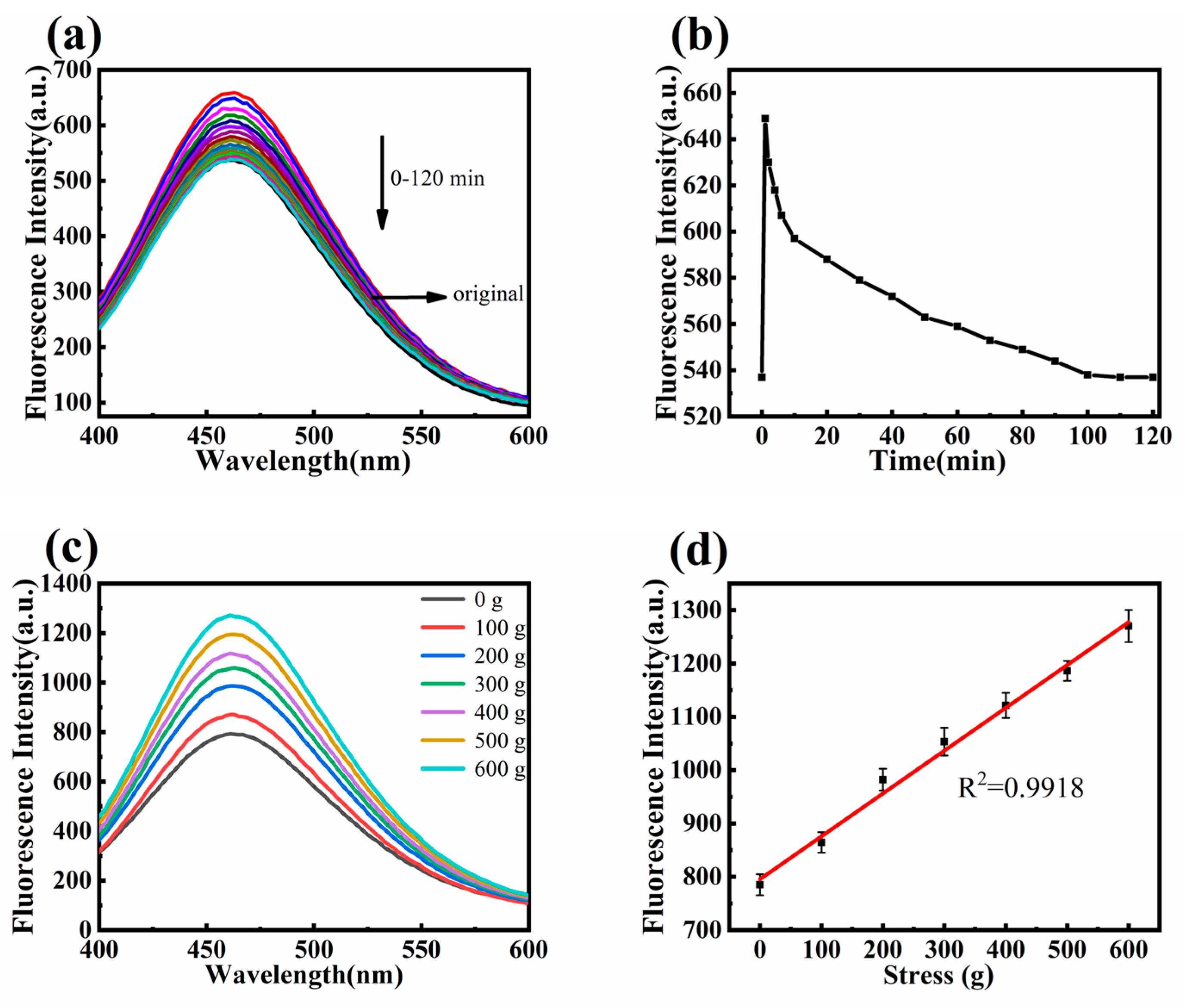 Preprints 112925 g011