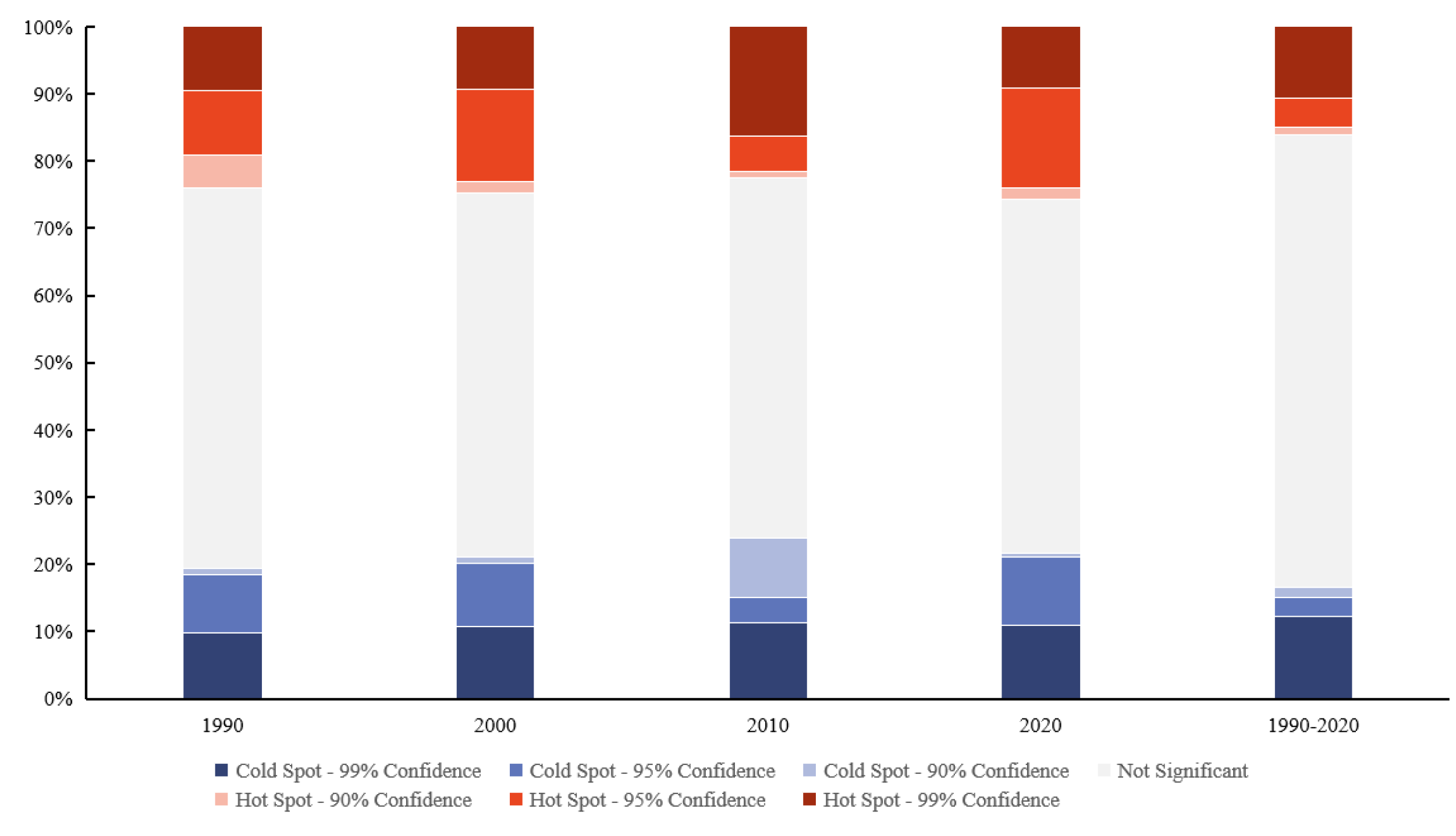 Preprints 118994 g006