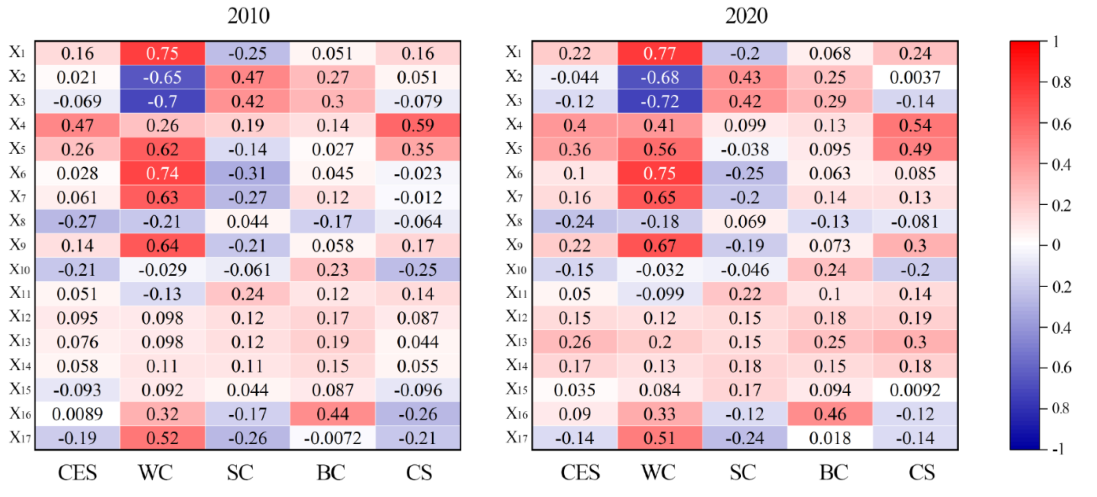 Preprints 118994 g010